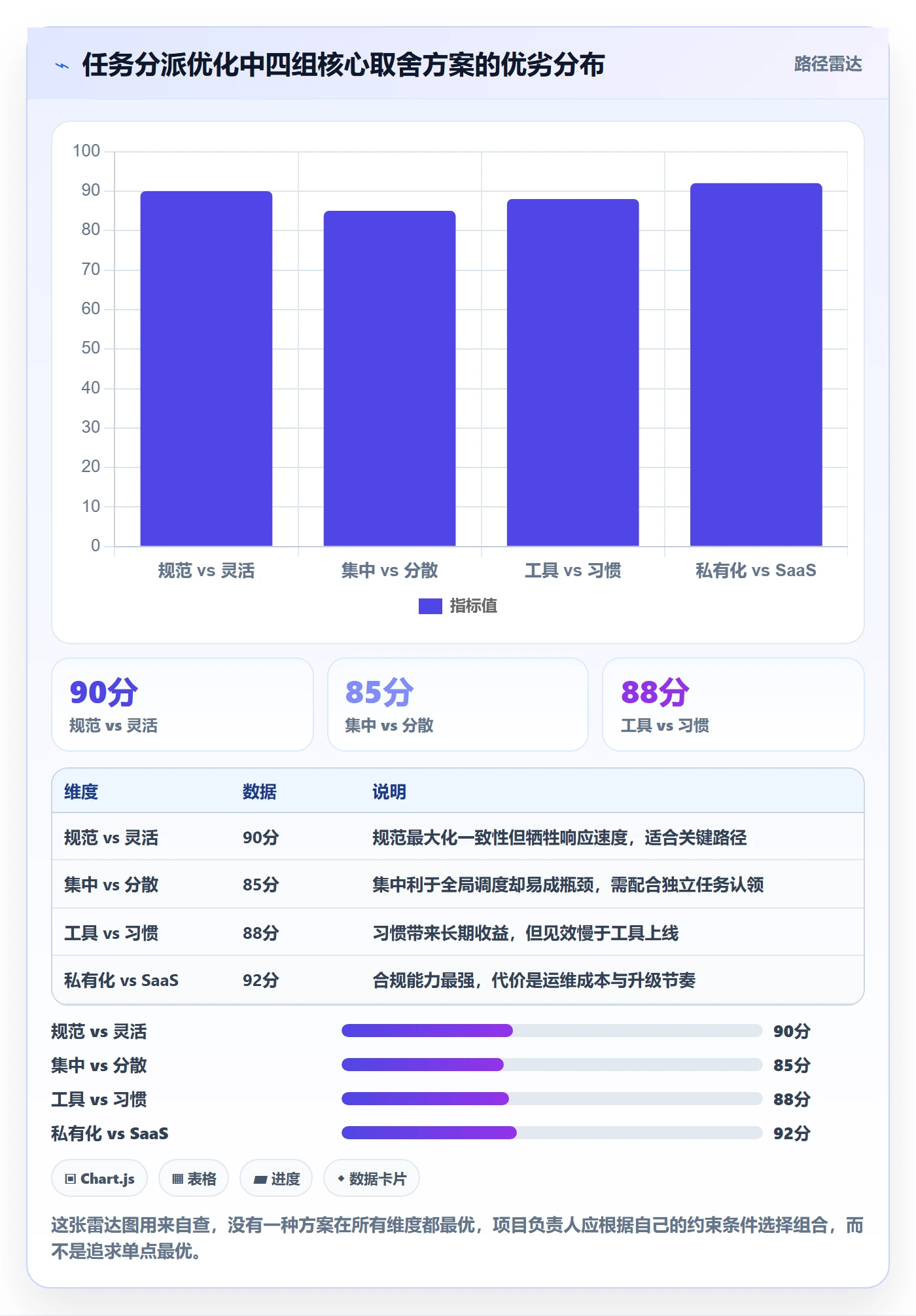 任务分派派发教程：项目负责人流程优化，避坑指南