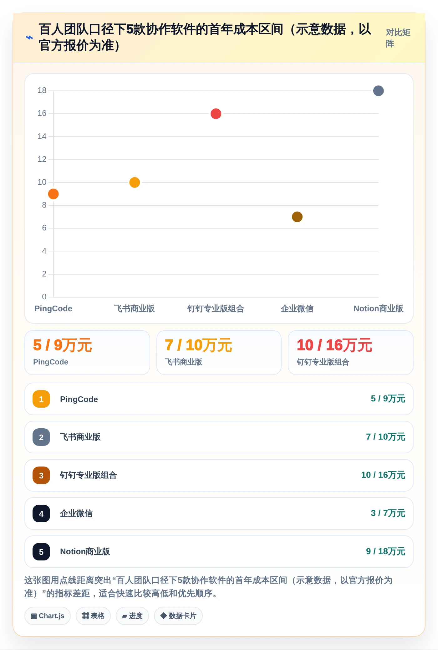 提升团队生产力:2026年不可错过的5款顶级公司协作软件推荐