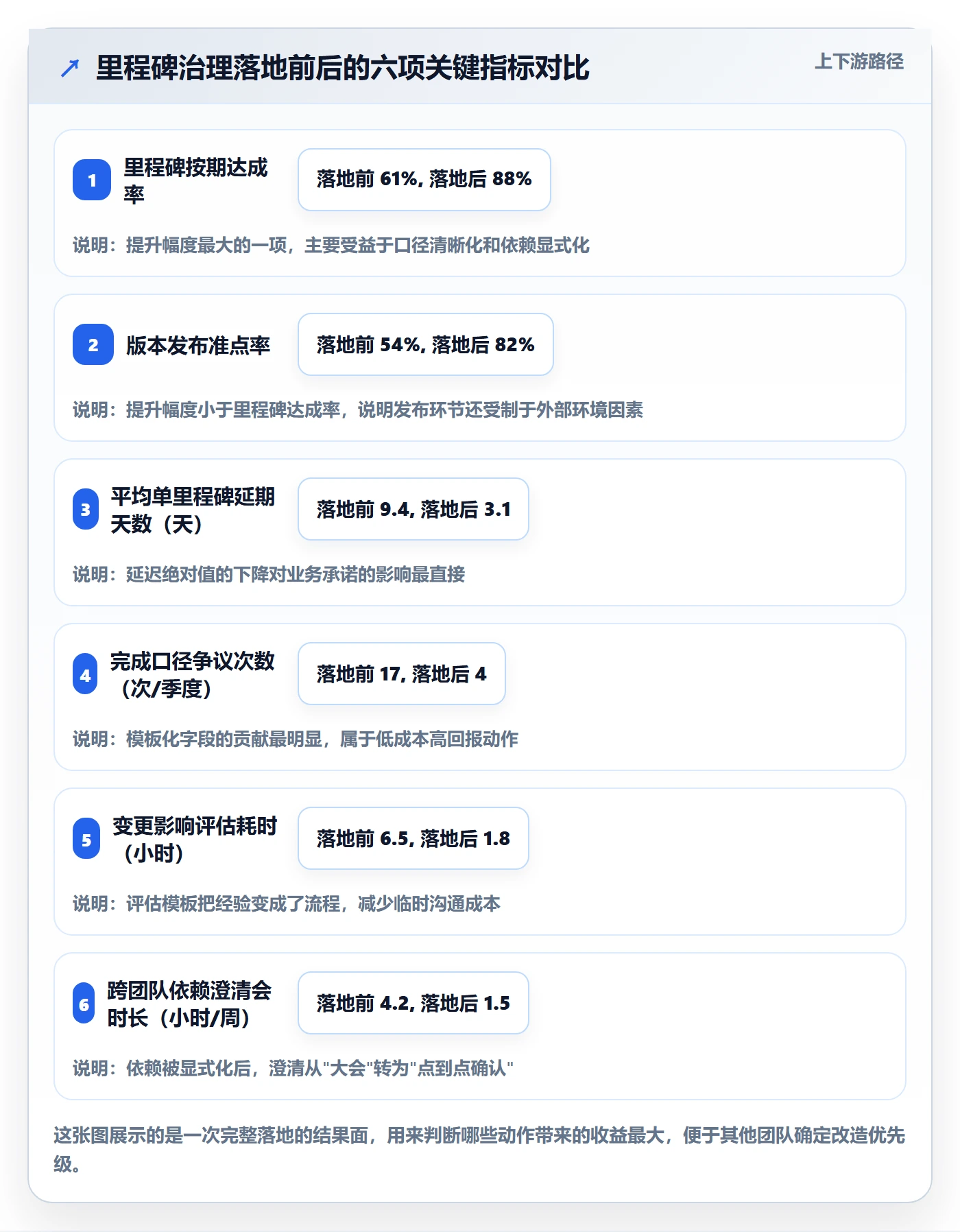 里程碑节点日期全流程：项目负责人落地方案与一文讲清