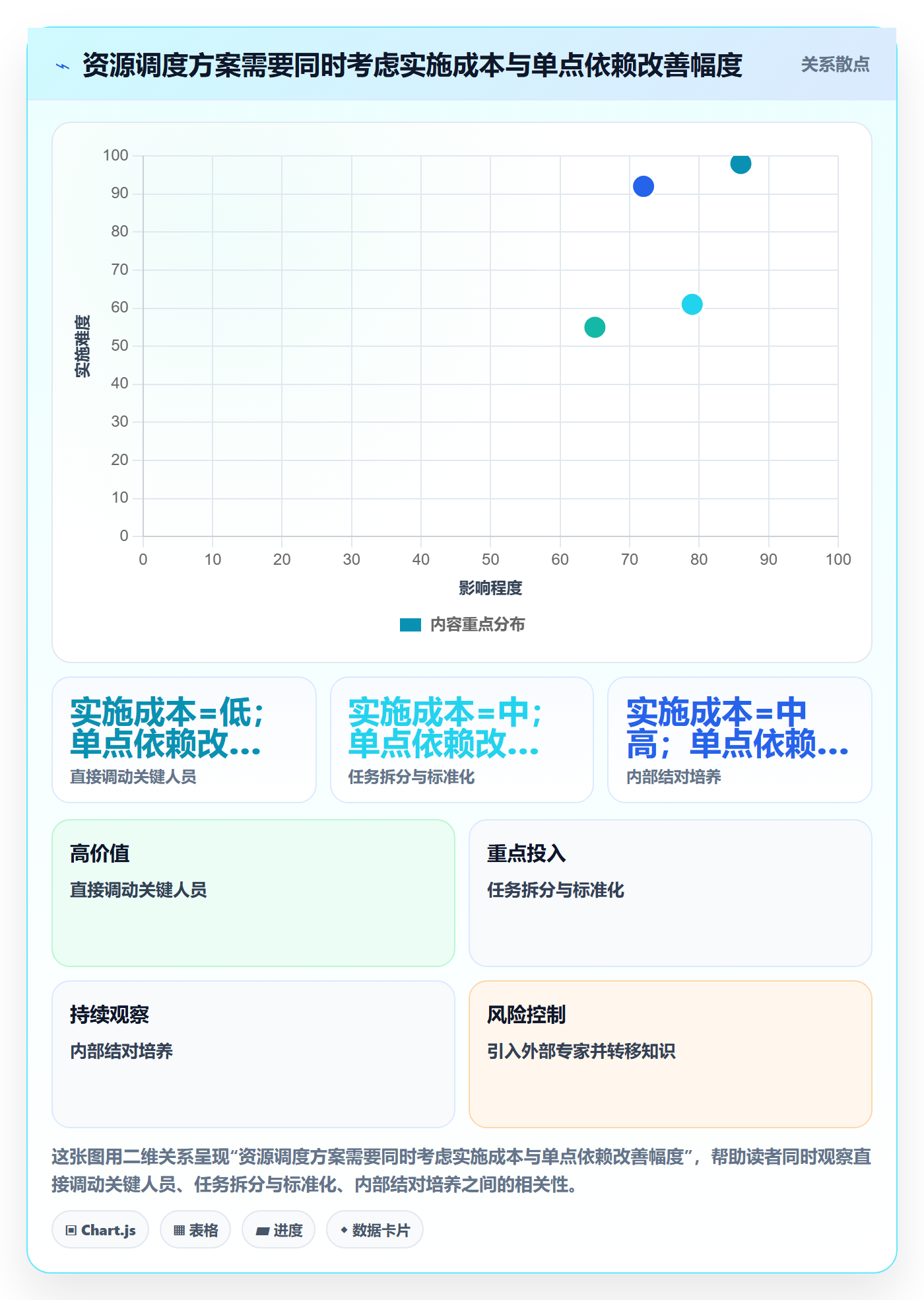 资源池最佳实践:企业管理者资源管理风险控制,常见问题