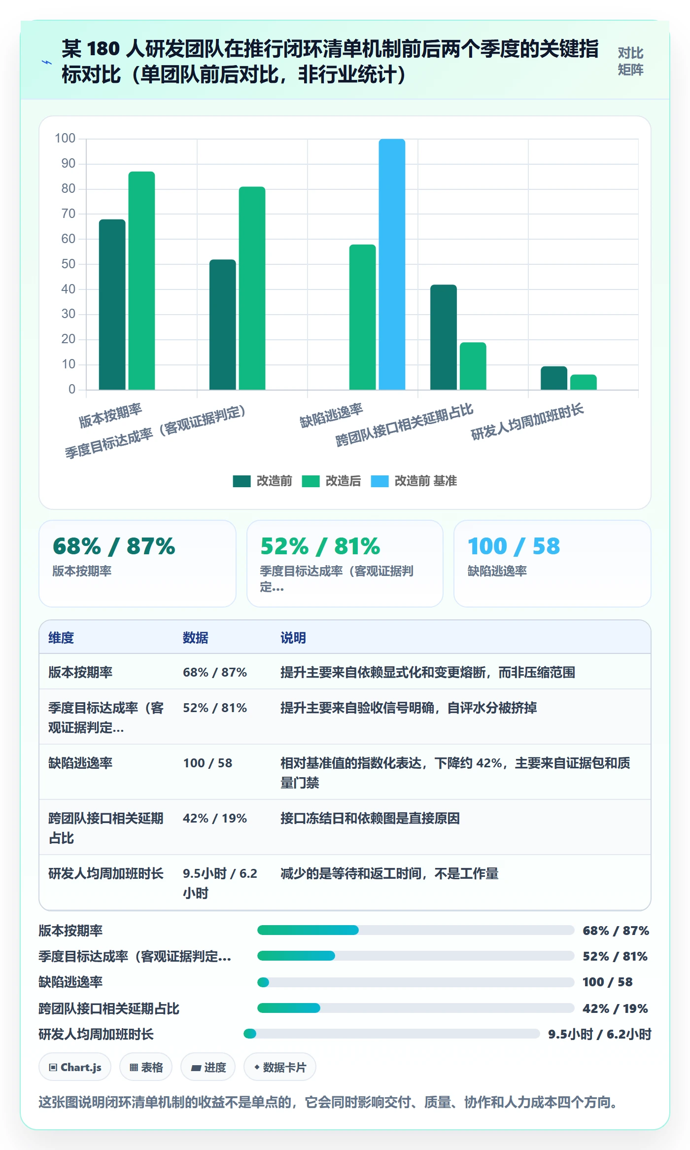 目标拆解管理方法大全:研发团队项目目标落地方案落地清单