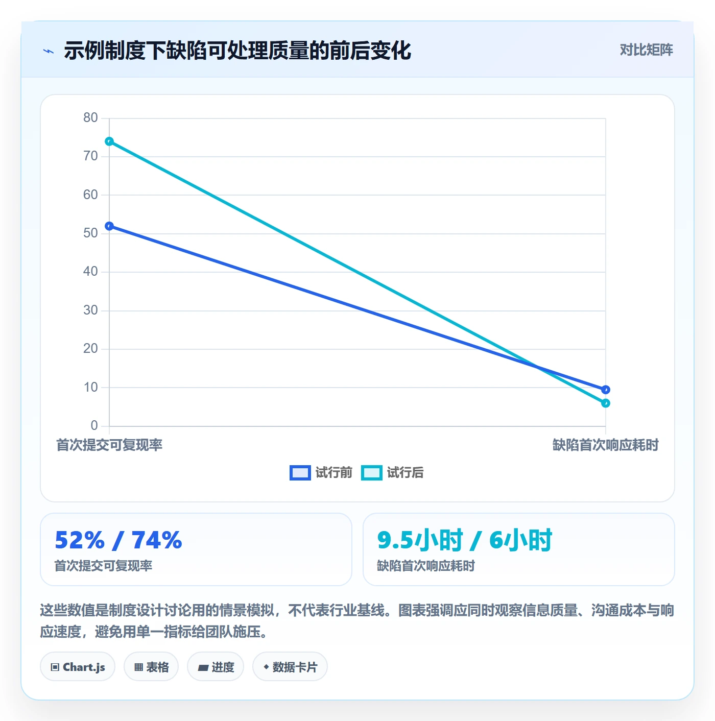 Bug / 缺陷复现步骤全流程：项目负责人制度设计与一文讲清