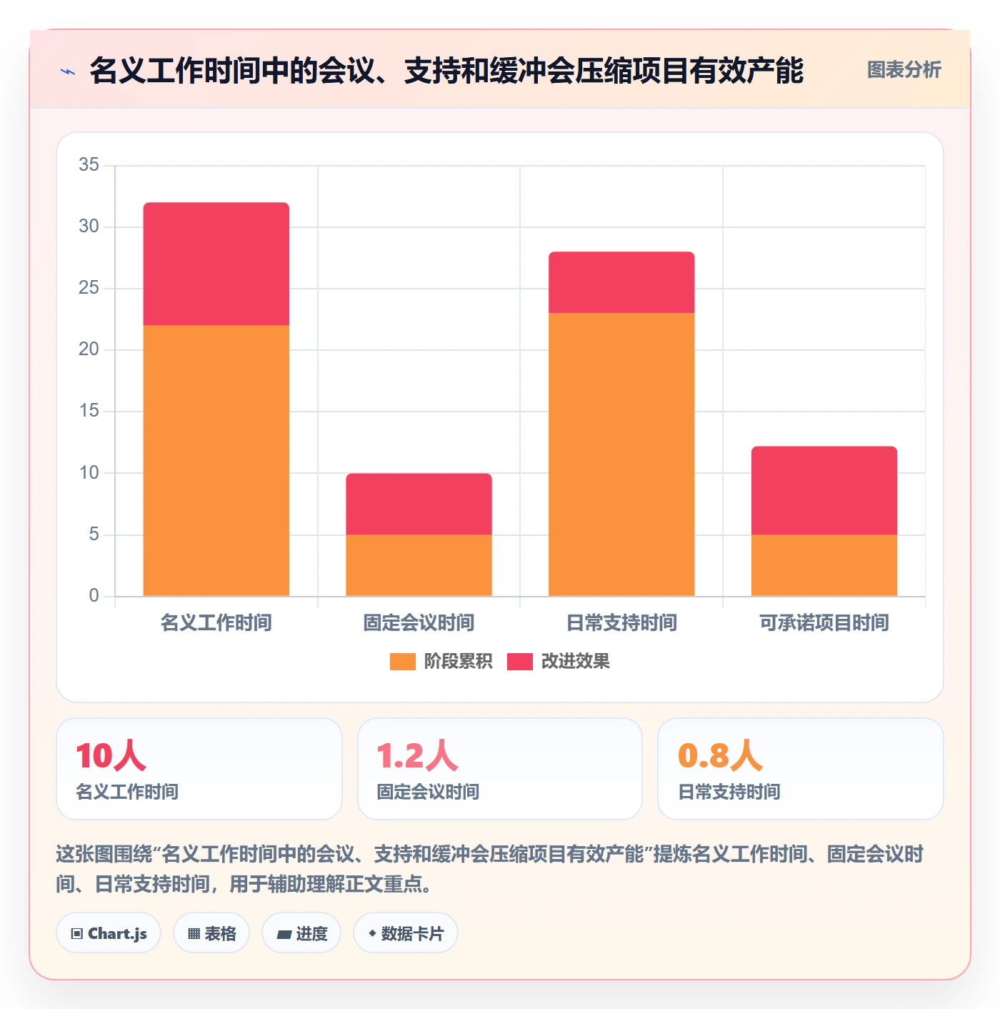 资源负载如何做好资源平衡?产品经理数据分析与操作步骤