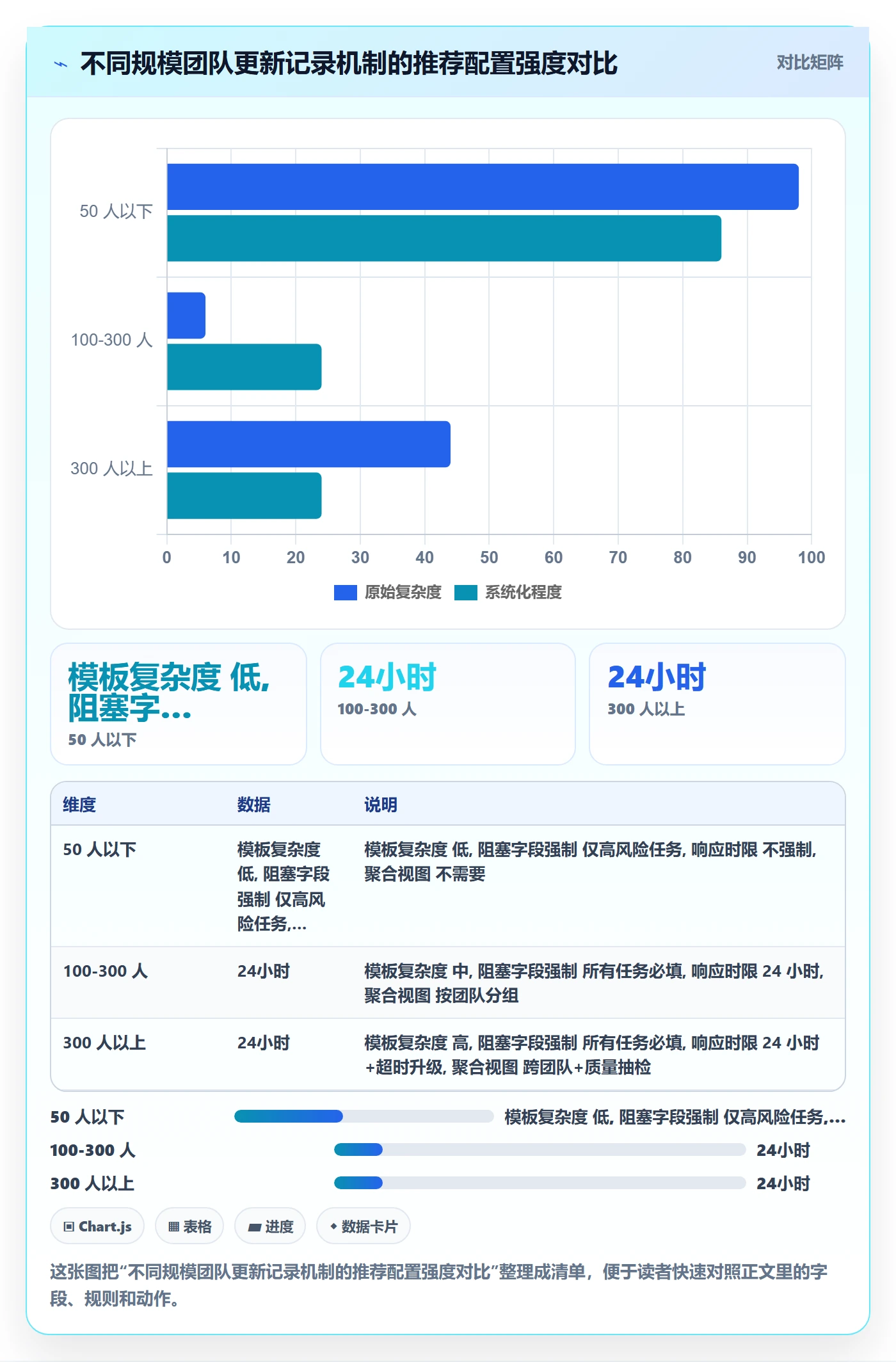更新记录落地方案：项目成员开展进度跟踪的实操方法案例解析
