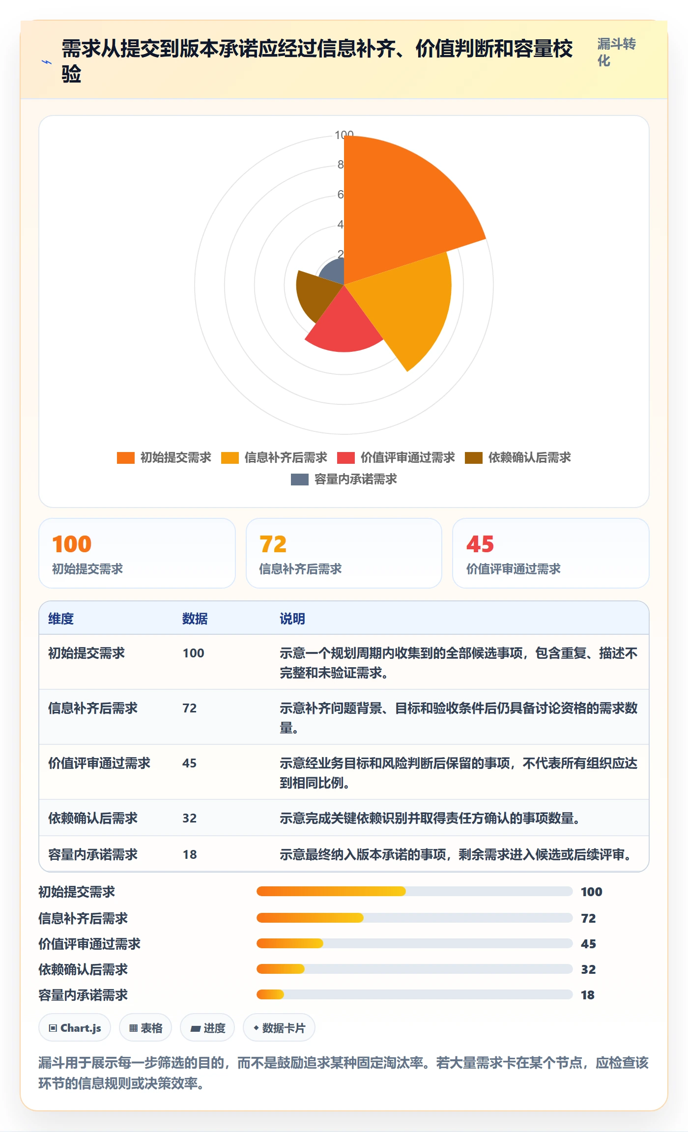 需求排期如何做好版本规划?企业管理者流程优化与操作步骤
