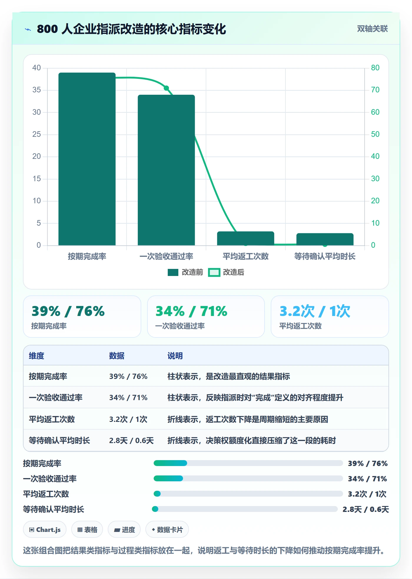 指派最佳实践：管理层任务分派最佳实践，常见问题
