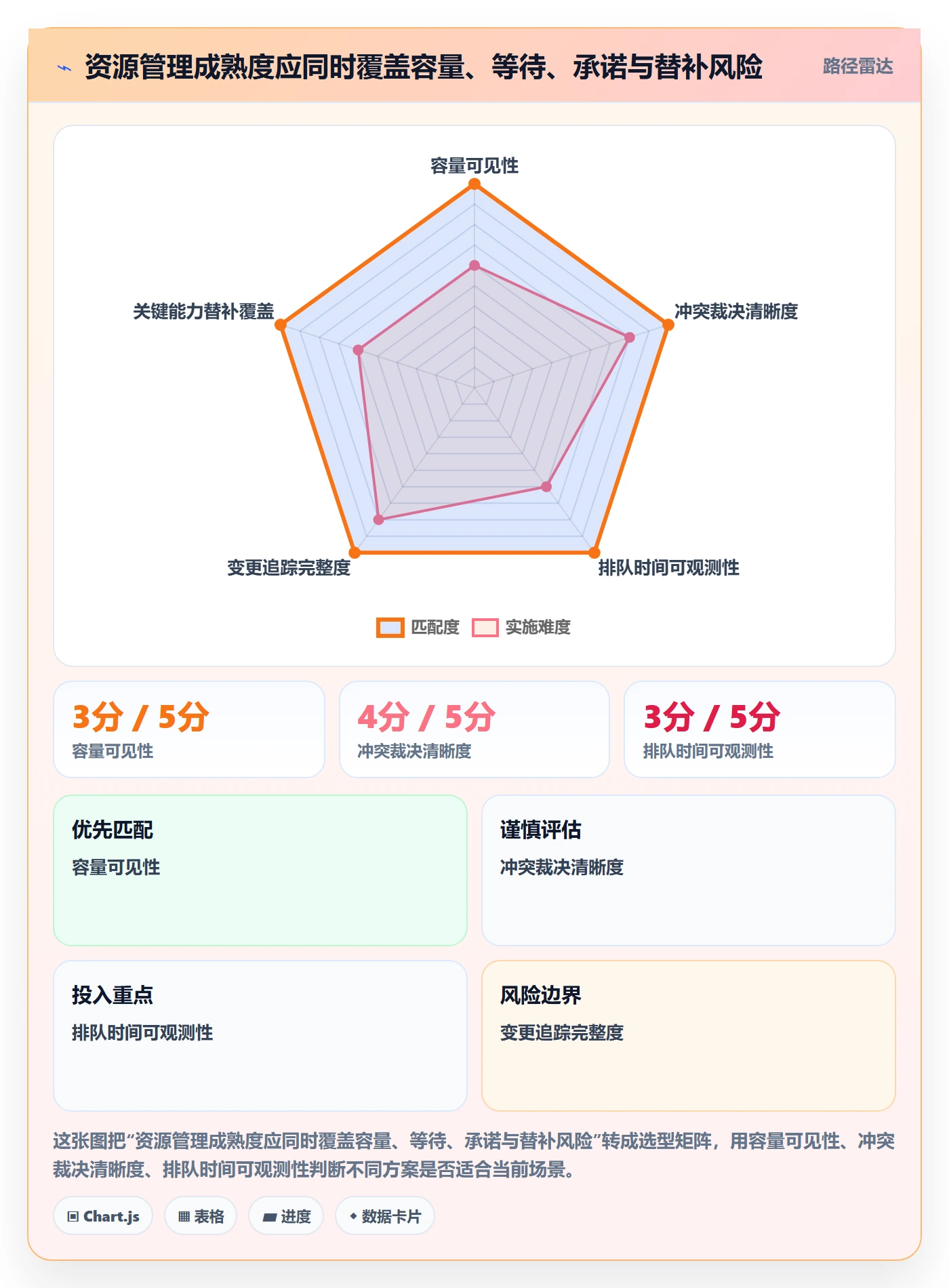 资源占用怎么做？跨部门团队入门指南：资源管理从0到1
