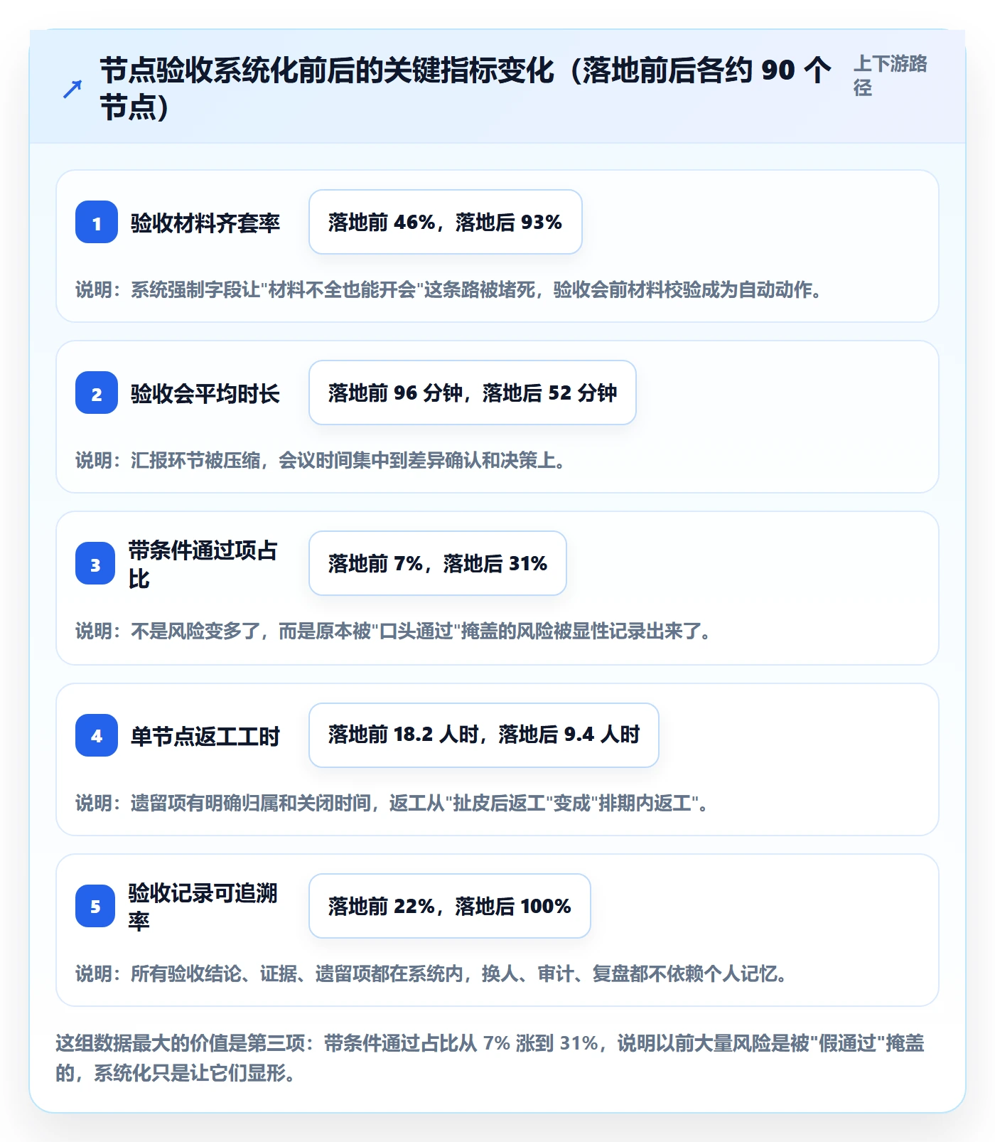 节点验收实操方法:跨部门团队提升里程碑效率的风险控制方法与模板