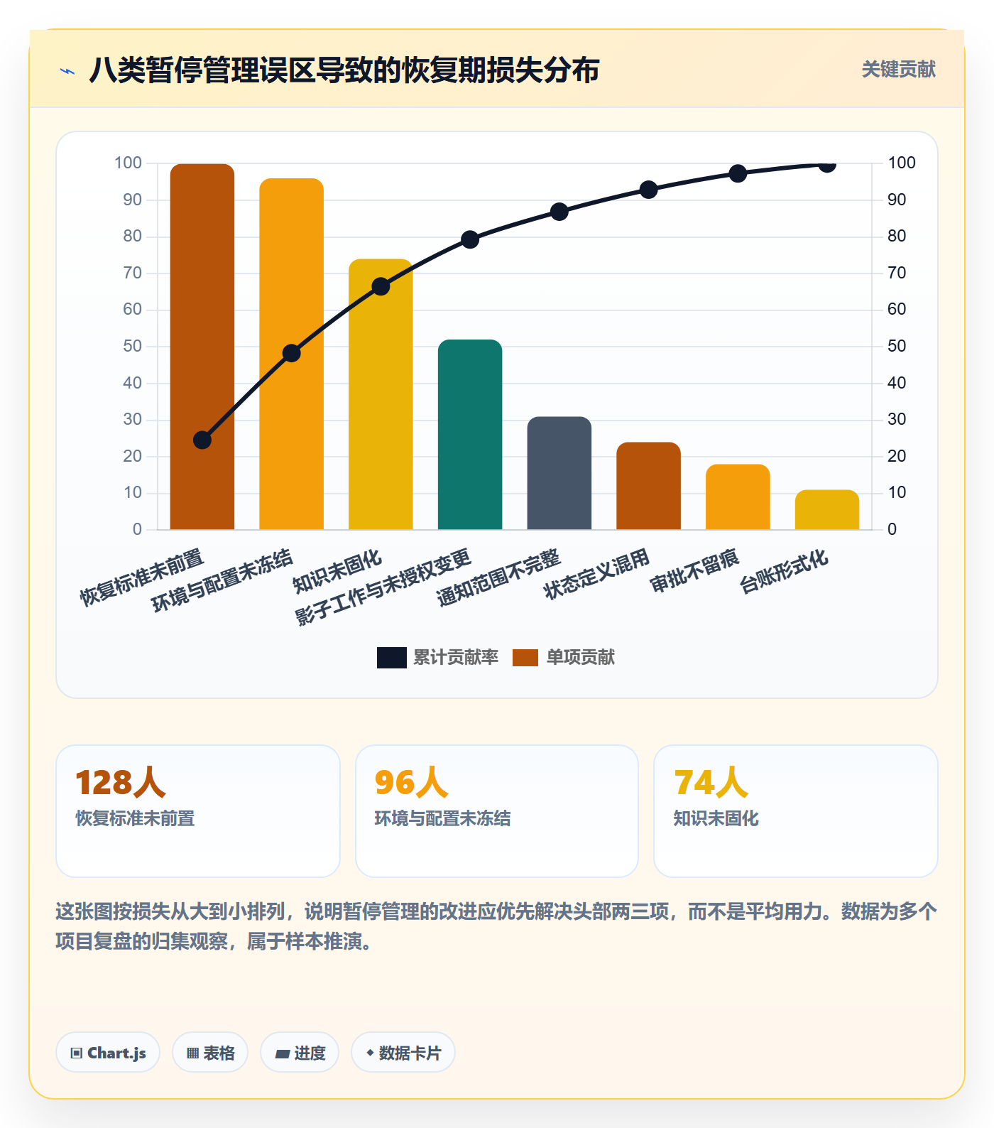 暂停管理指南:实施团队如何做好任务执行,制度设计全流程