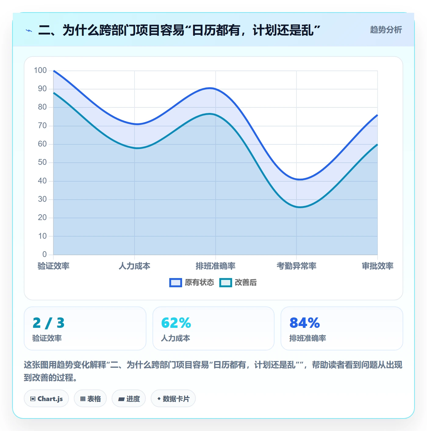 二、为什么跨部门项目容易“日历都有,计划还是乱”