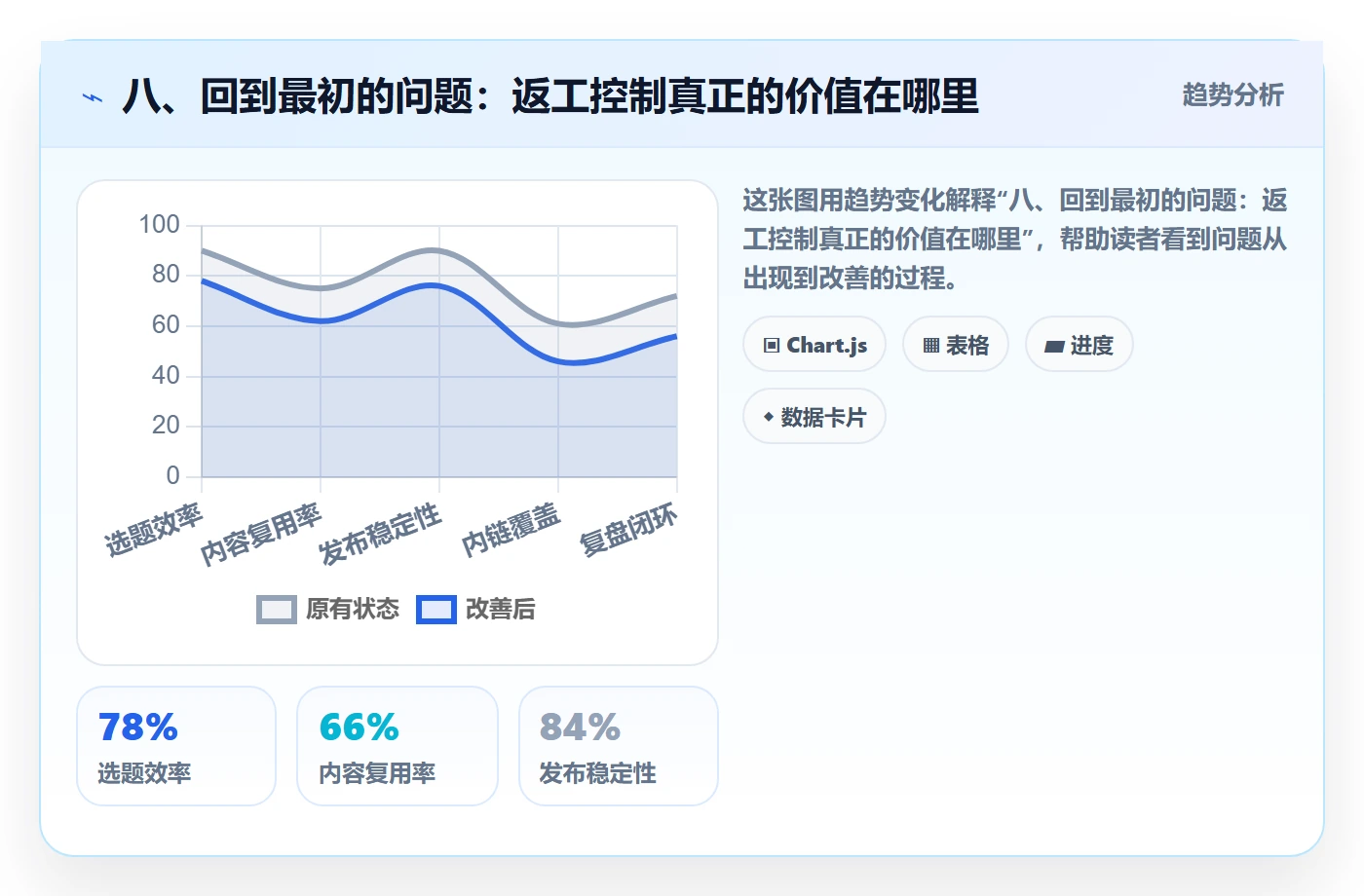 八、回到最初的问题:返工控制真正的价值在哪里