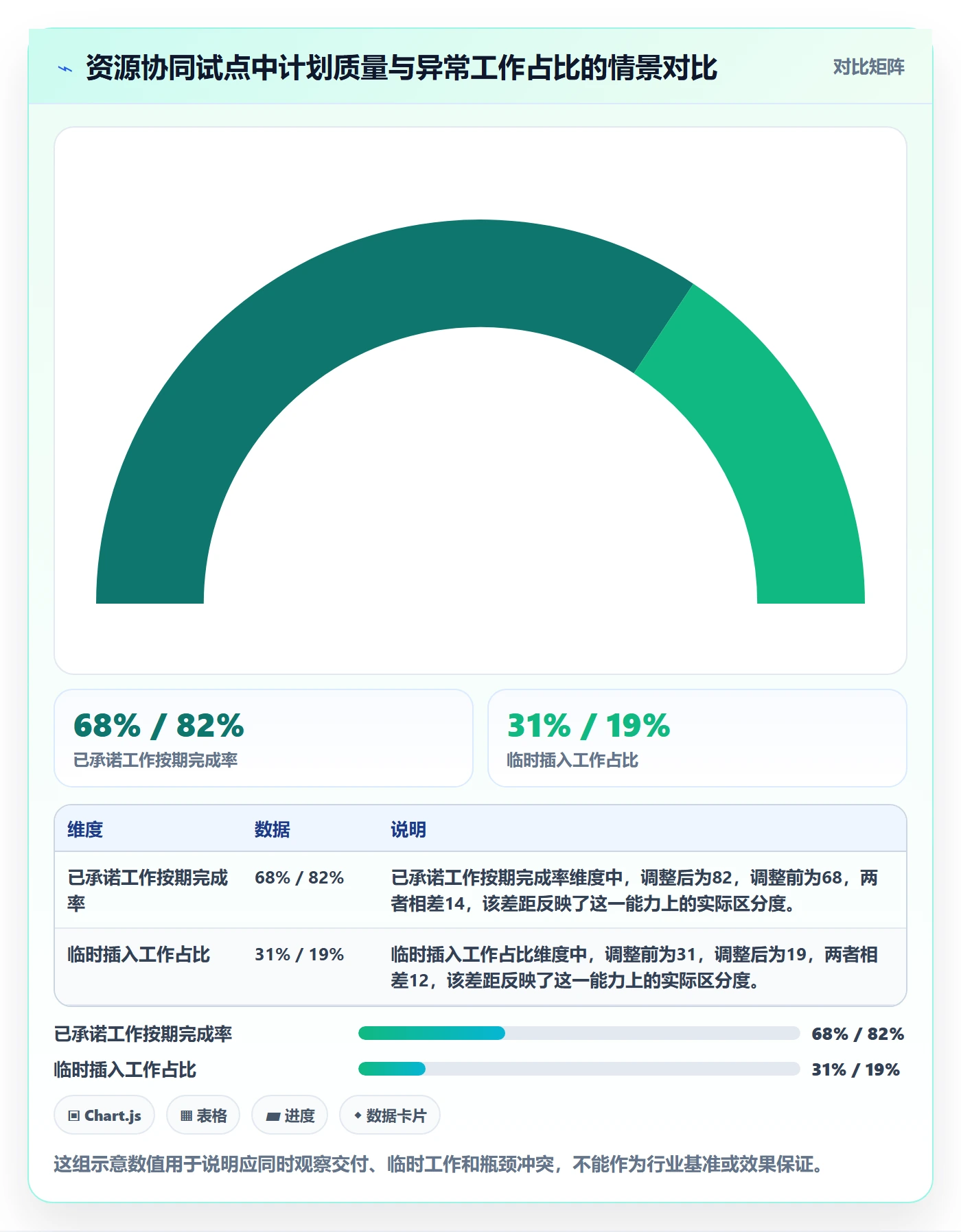 资源实操方法：跨部门团队提升资源管理效率的协同管理方法与模板