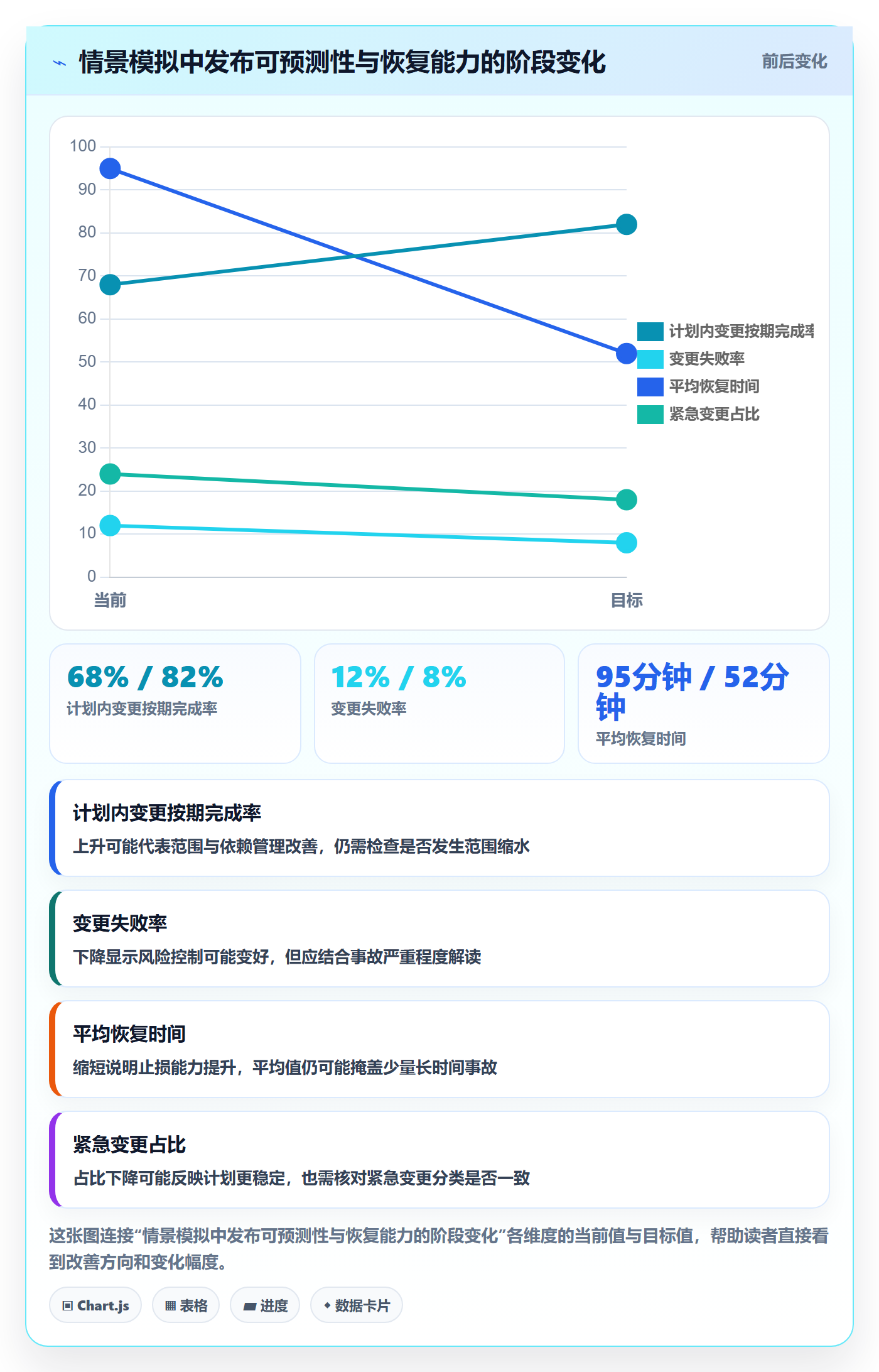 版本管理如何做好Release?管理层入门指南与操作步骤