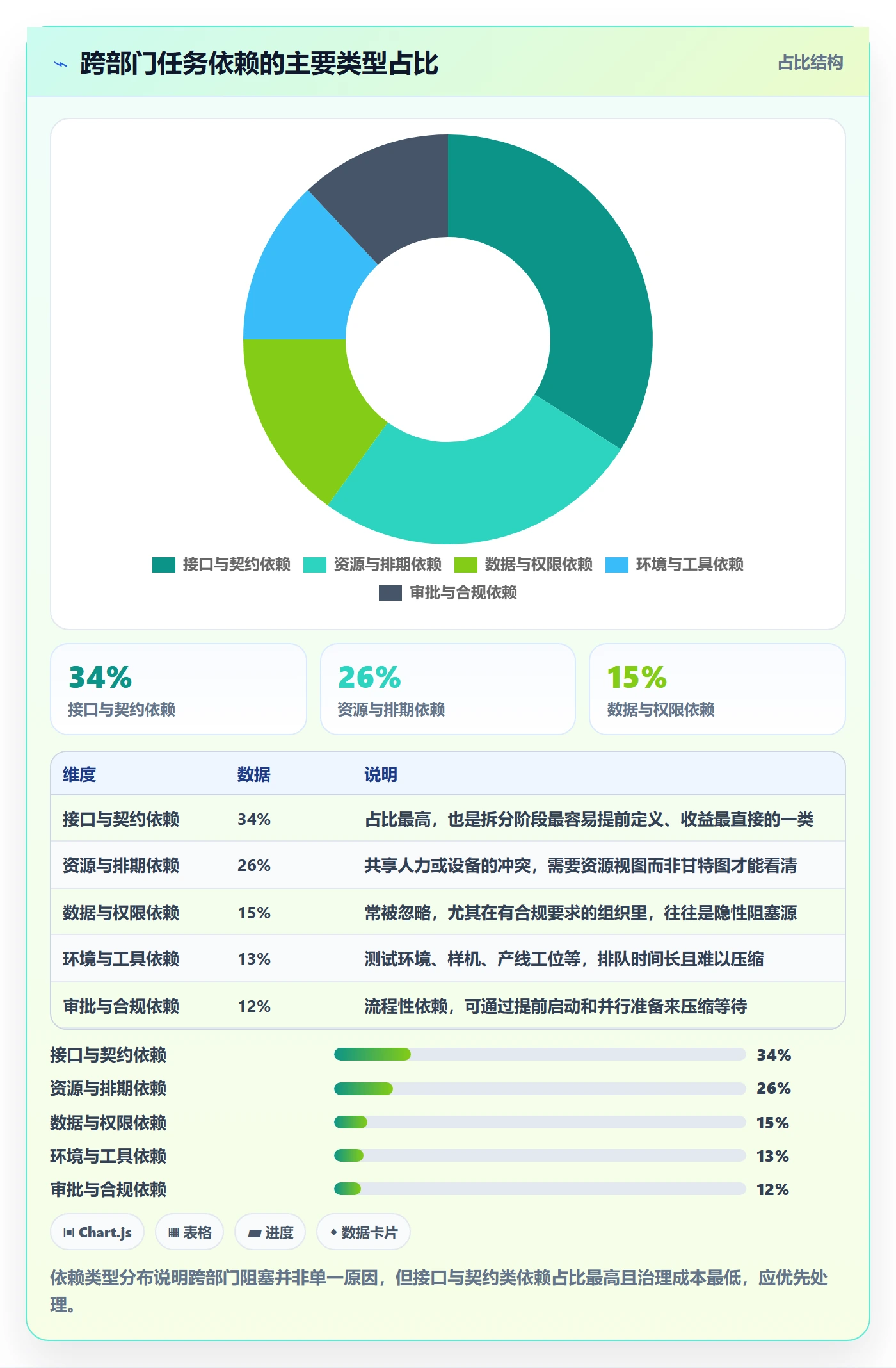 任务拆分管理指南:跨部门团队如何做好任务管理,入门指南全流程