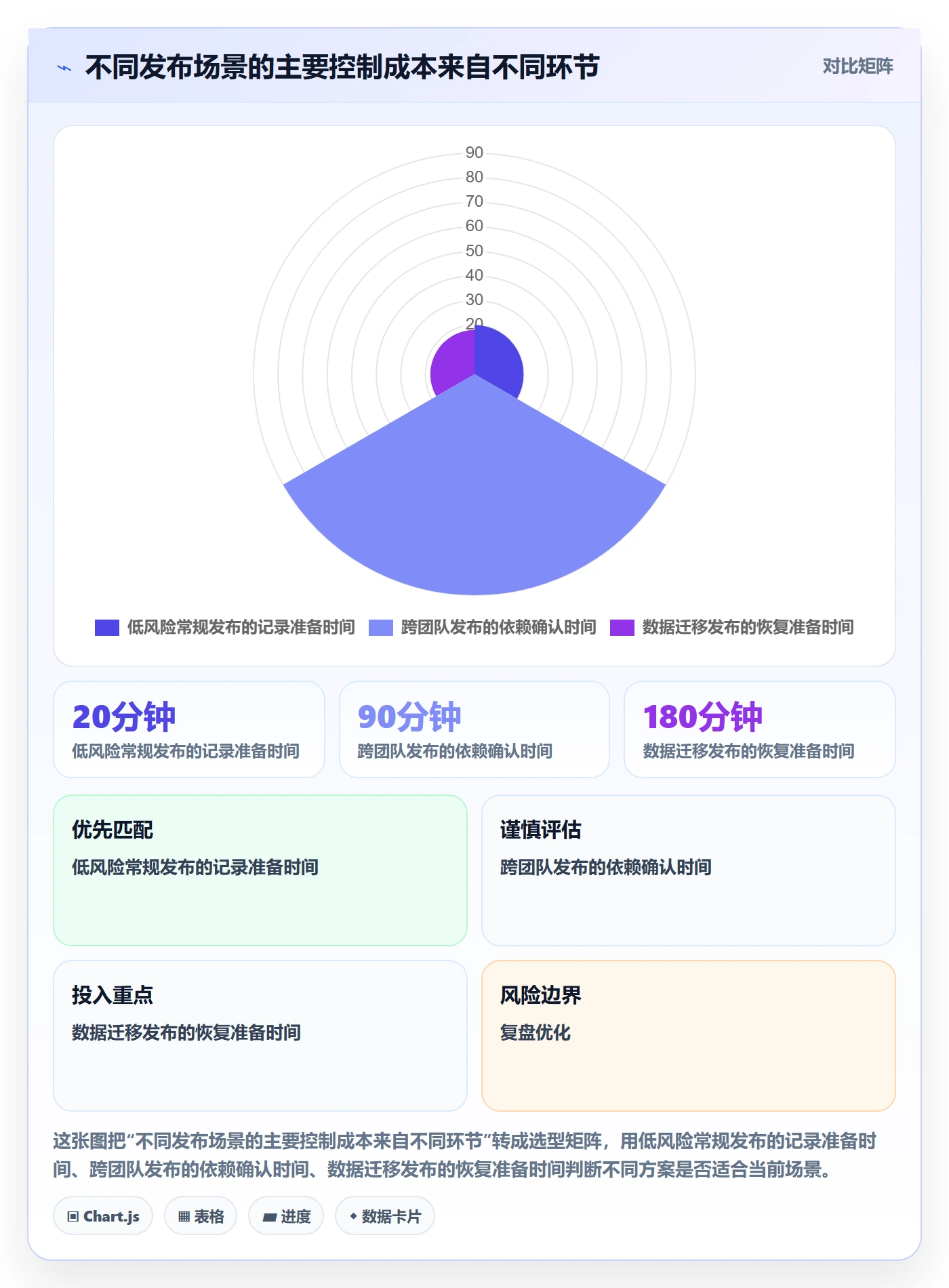 版本管理如何做好发布记录?项目经理风险控制与操作步骤
