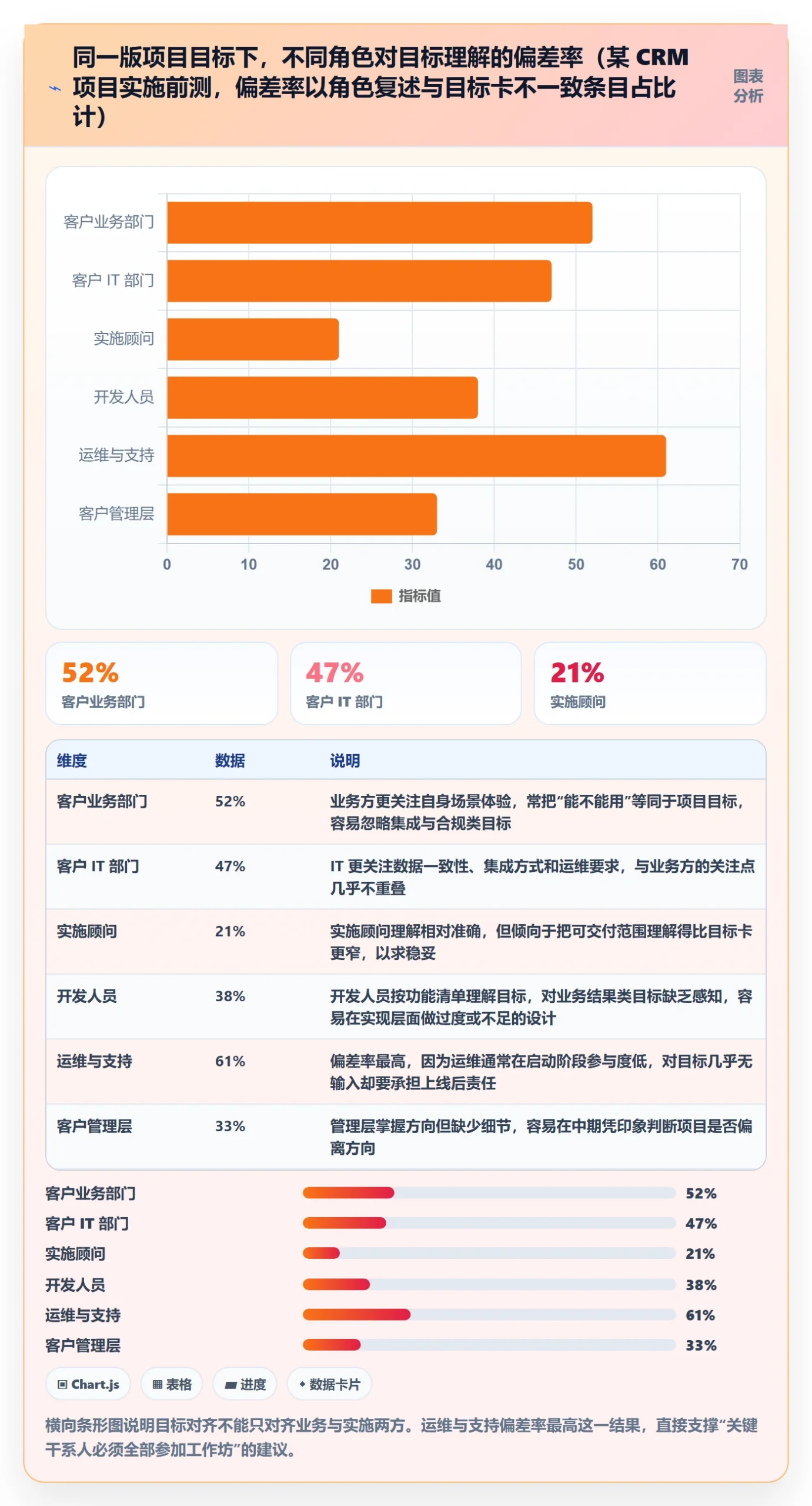 项目目标怎么做?实施团队入门指南:项目目标从0到1