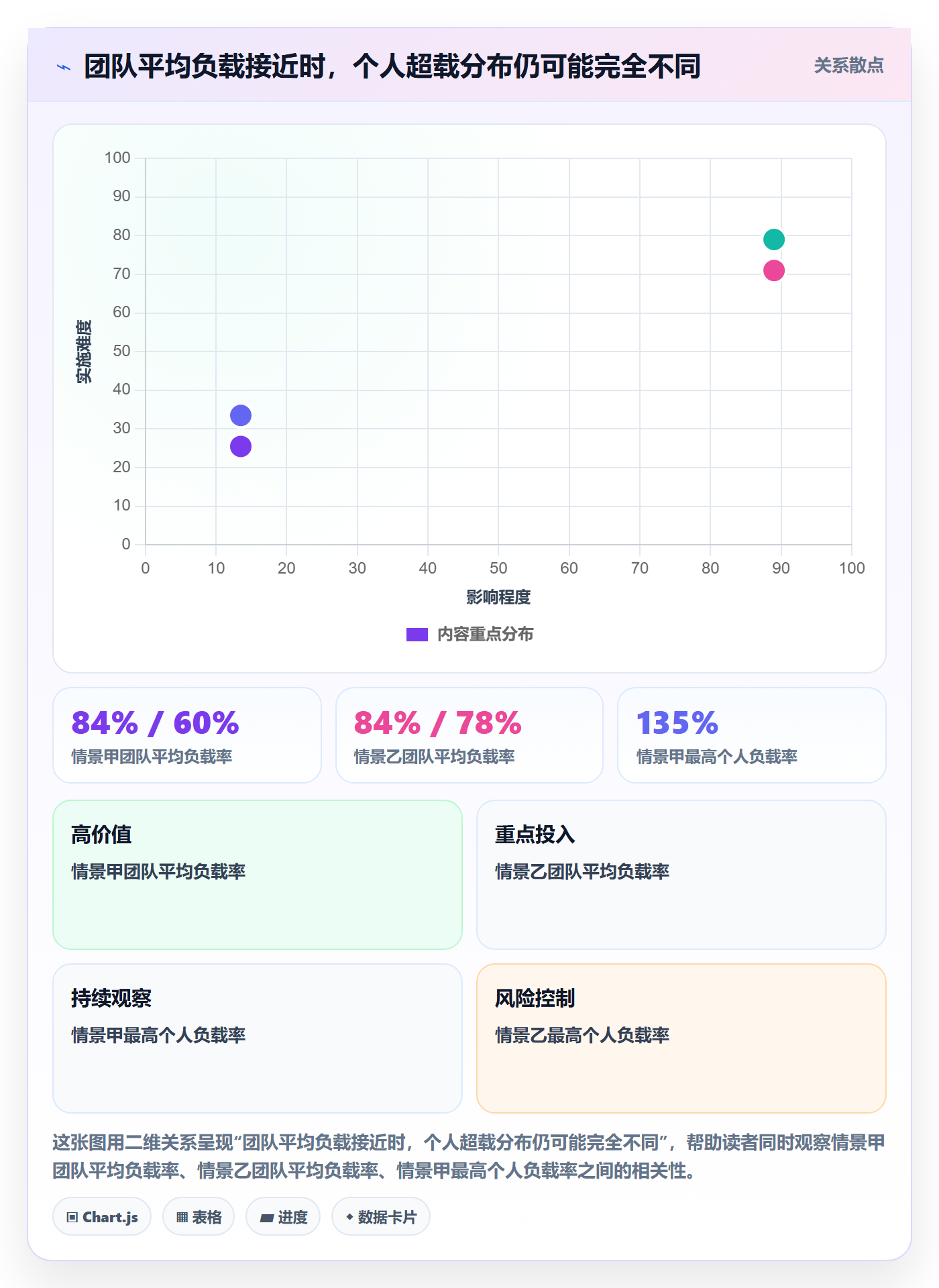 工作负载流程与规范:项目经理资源负载风险控制关键指标
