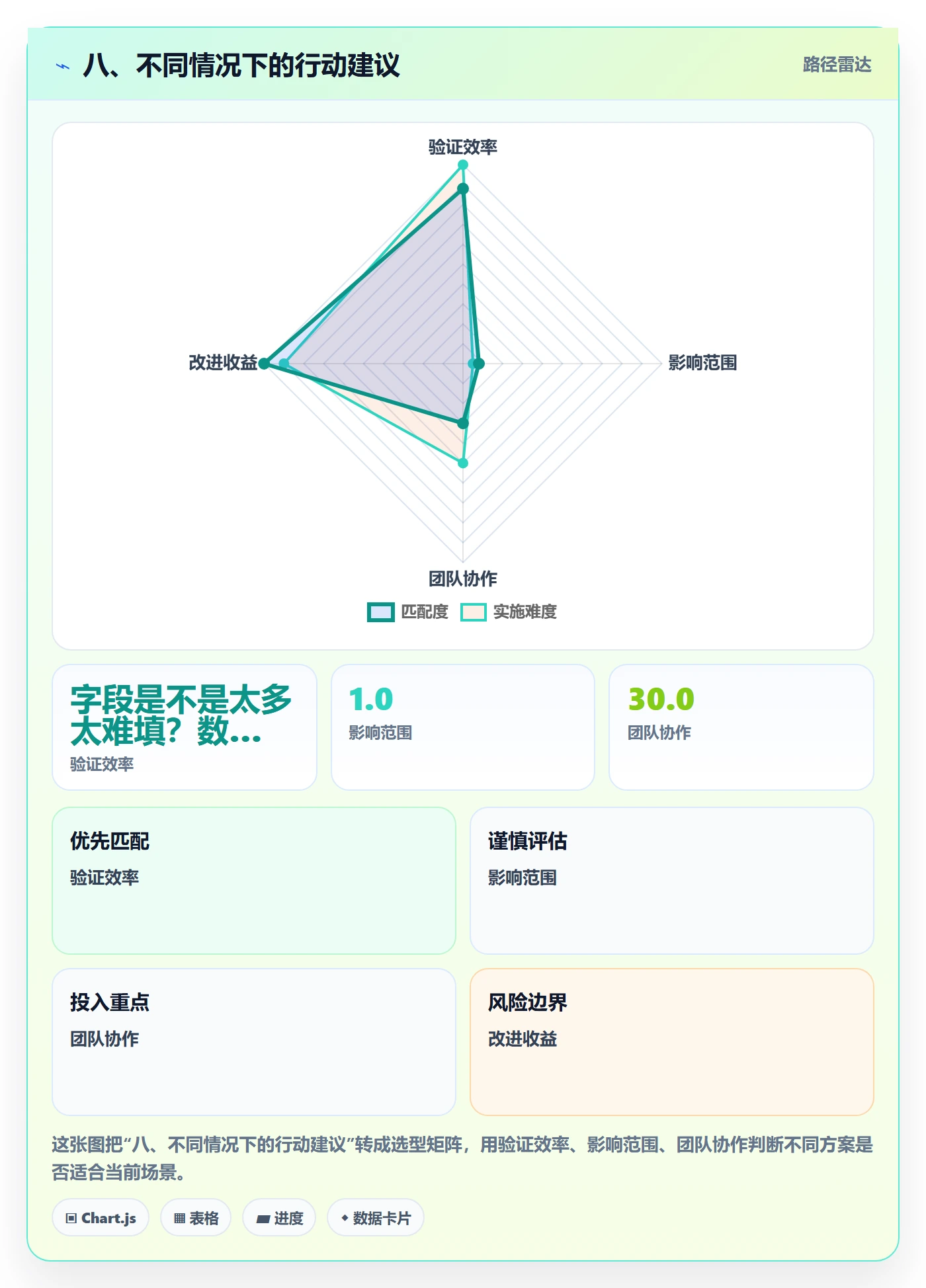 八、不同情况下的行动建议