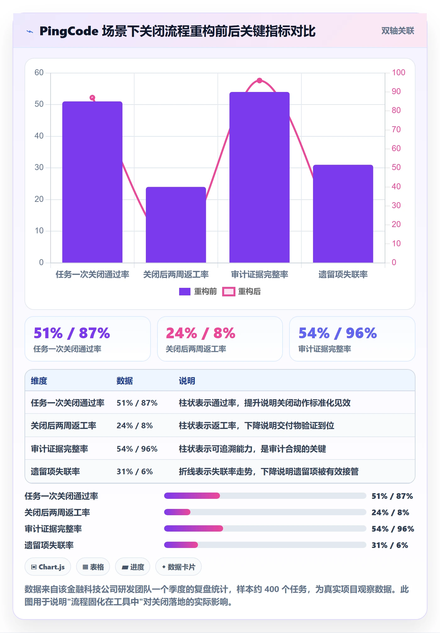 关闭最佳实践:项目负责人任务执行落地方案,常见问题