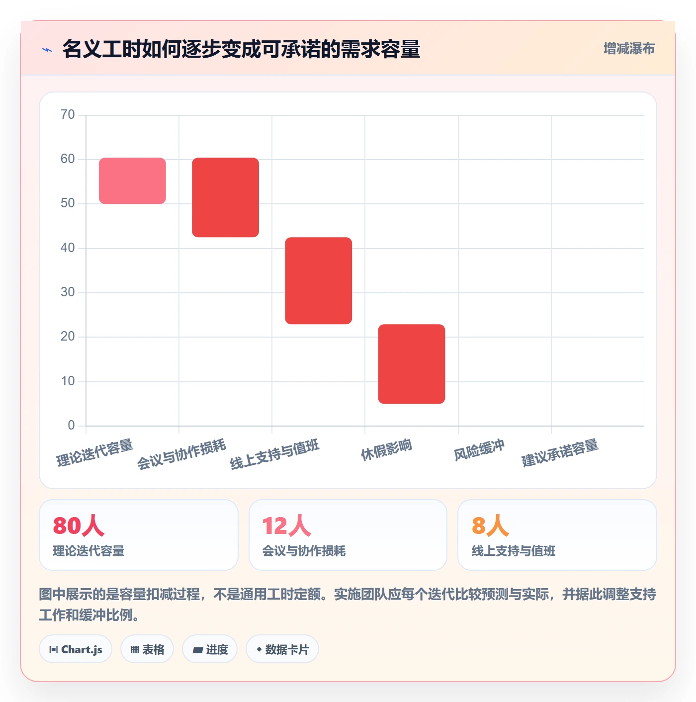 需求优先级落地方案：实施团队开展需求排期的实操方法案例解析