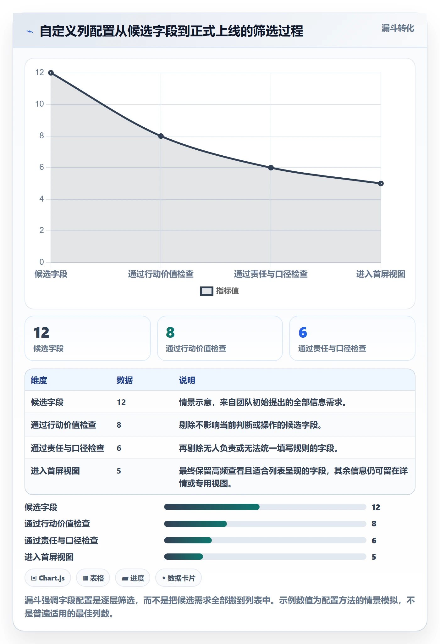 列表视图如何做好自定义列?项目成员协同管理与操作步骤