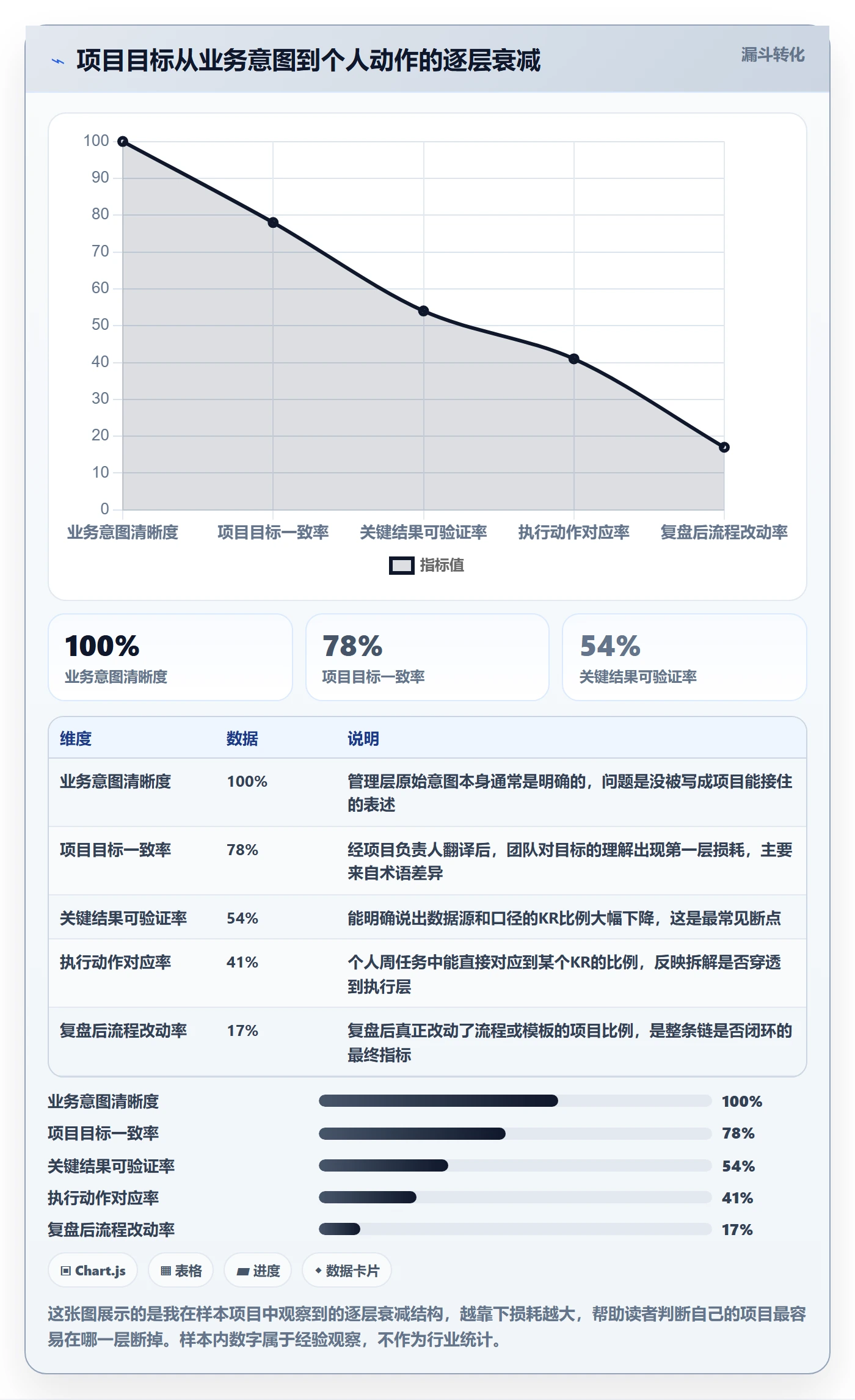 项目目标关键结果全流程：项目负责人流程优化与一文讲清