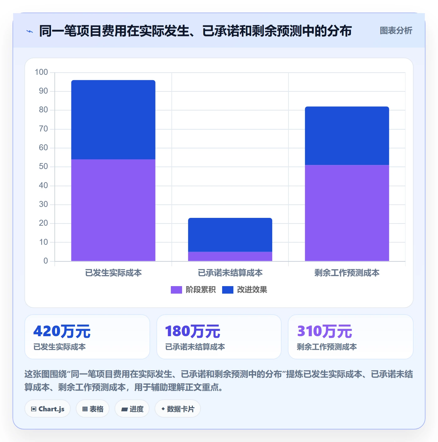 成本最佳实践：项目经理成本管理实操方法，常见问题
