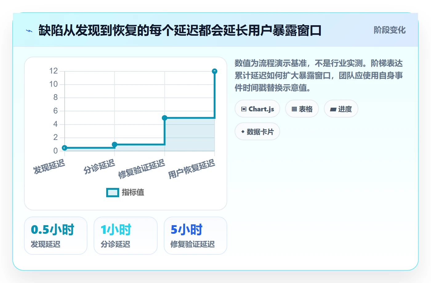问题最佳实践:产品经理Bug / 缺陷风险控制,常见问题