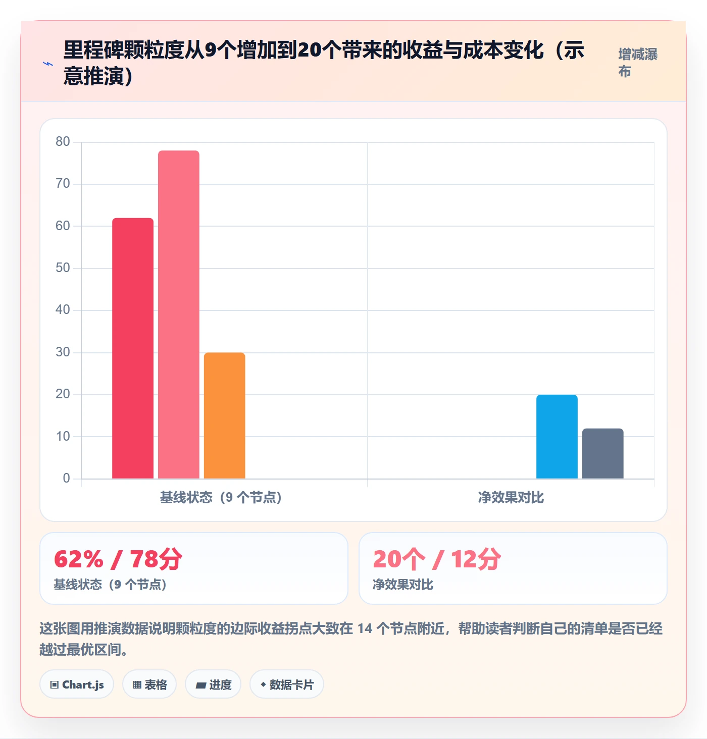 关键节点最佳实践:跨部门团队里程碑制度设计,常见问题