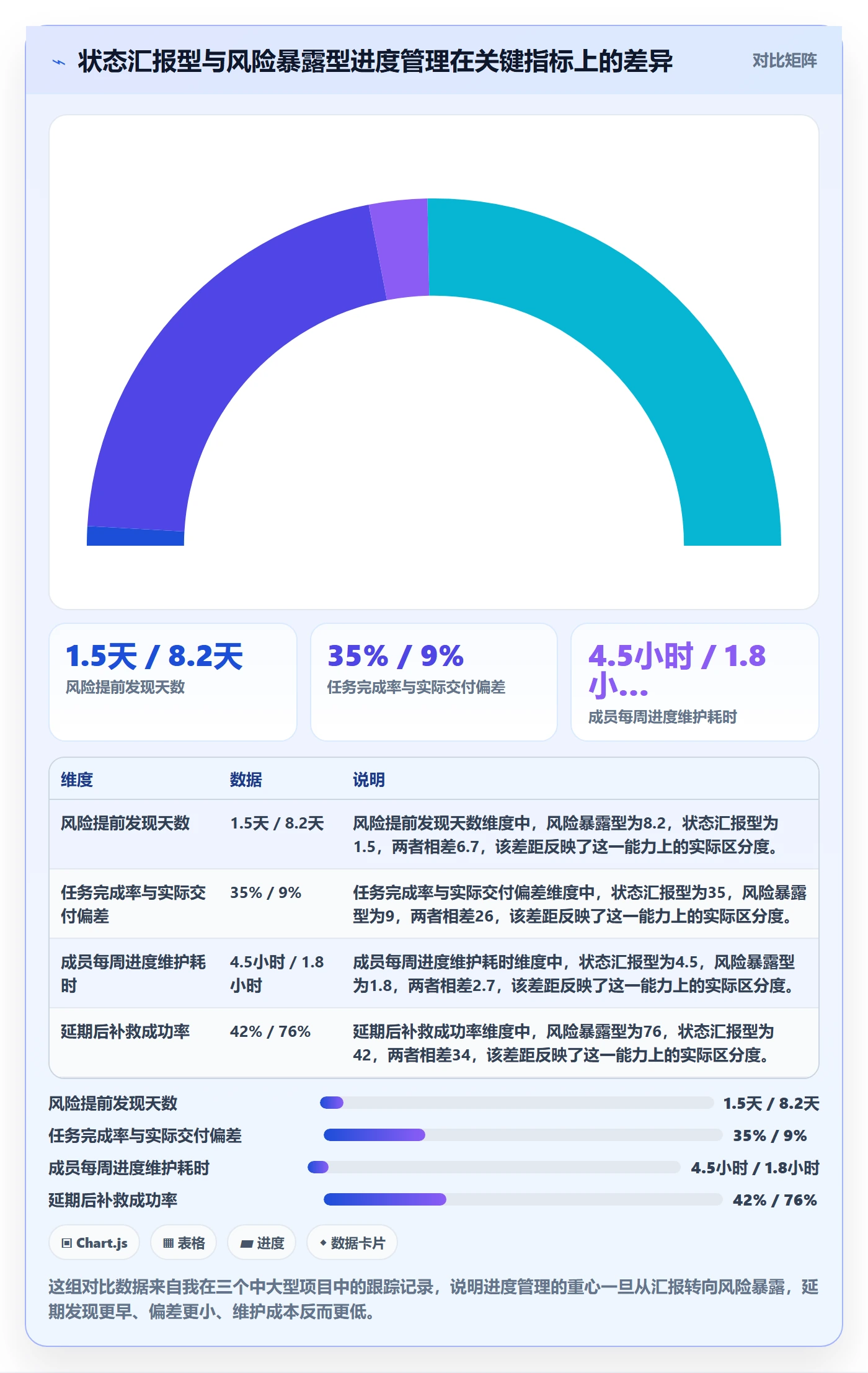 任务进度实操方法：项目成员提升进度管理效率的风险控制方法与模板