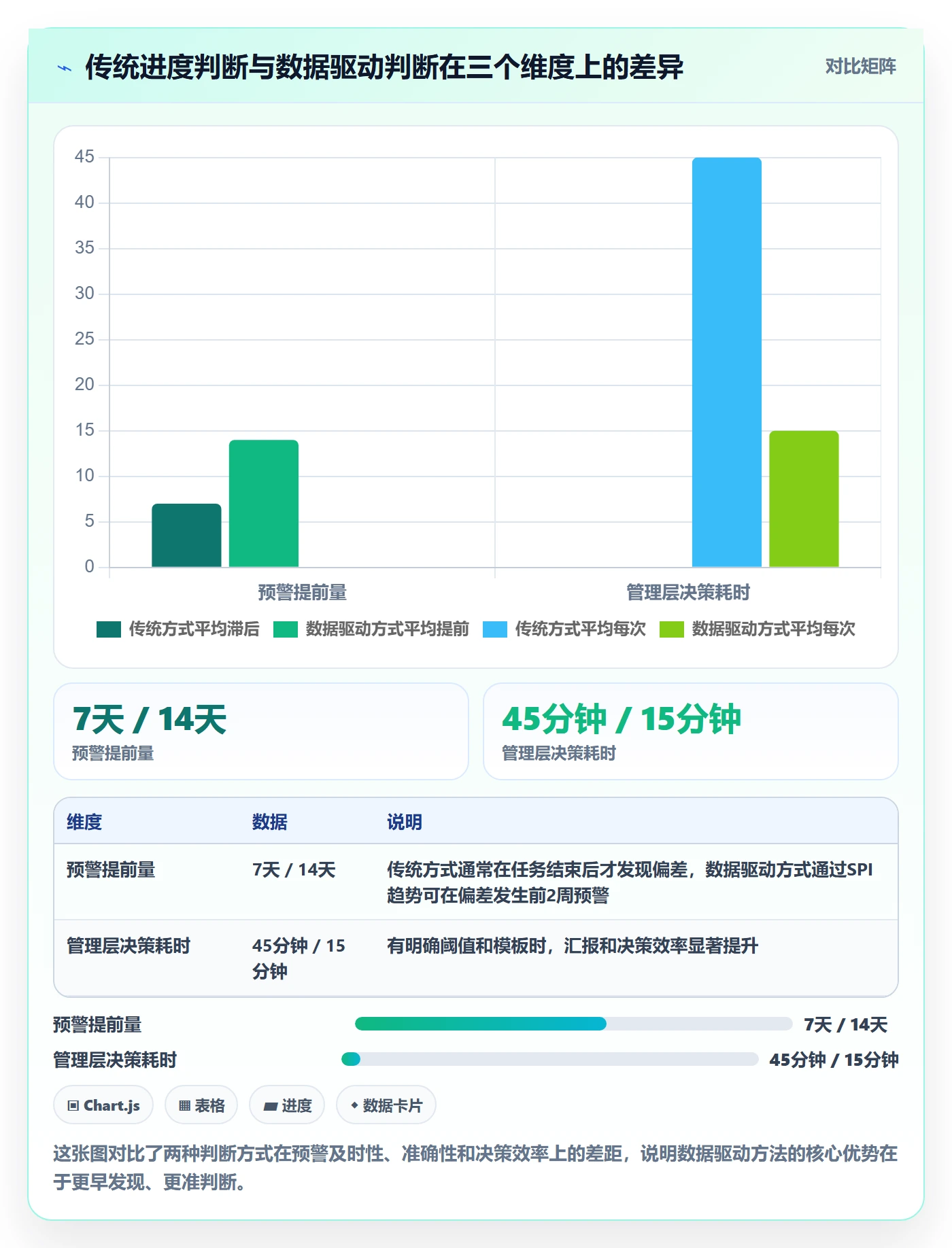 进度偏差实操方法：企业管理者提升进度管理效率的数据分析方法与模板
