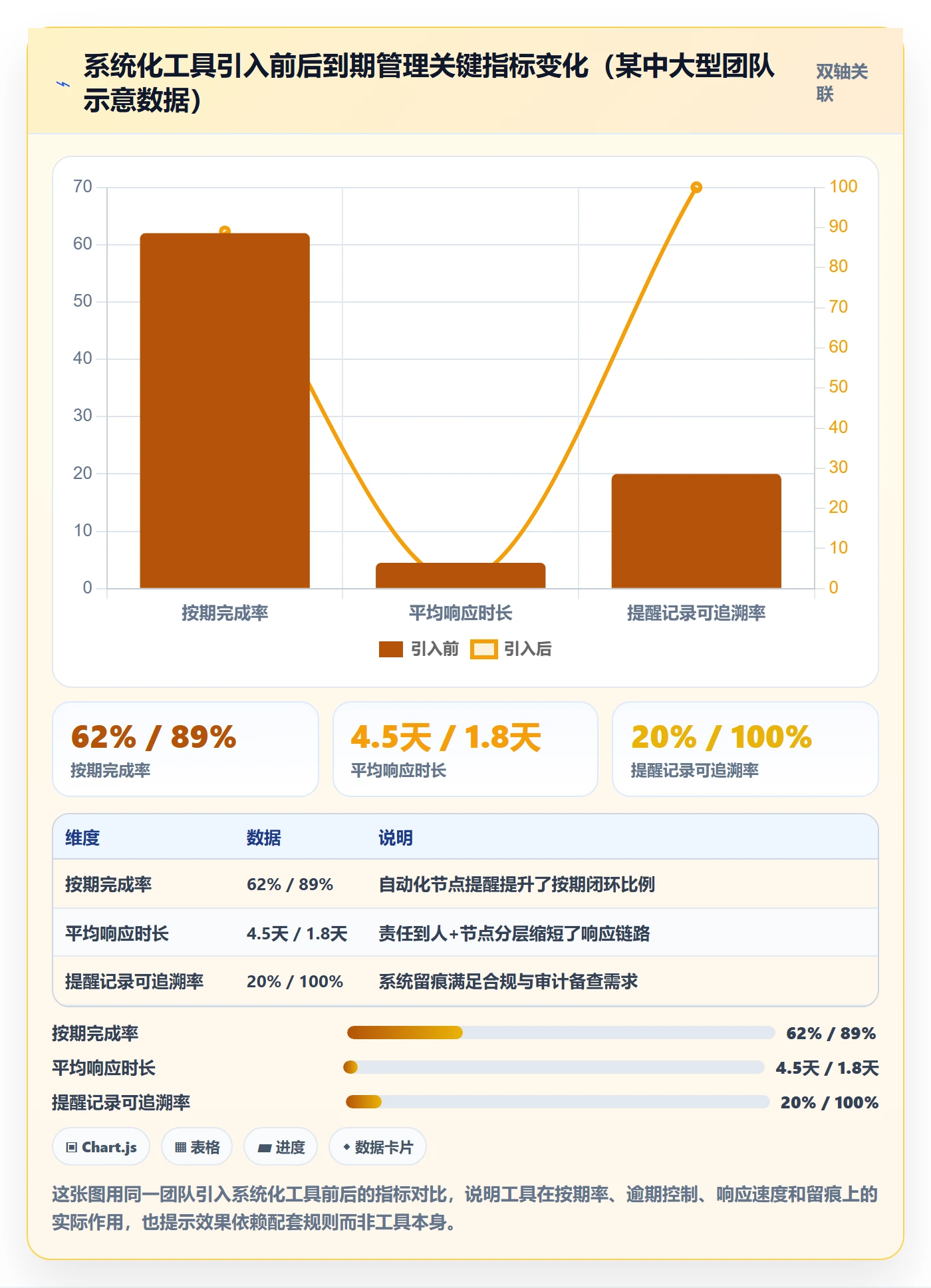 到期提醒管理指南:管理层如何做好任务提醒,落地方案全流程