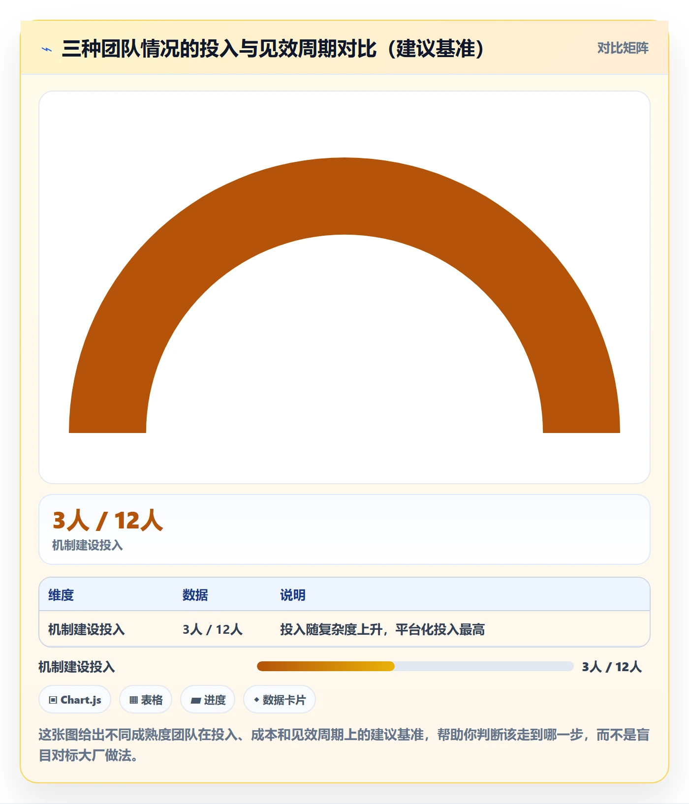 项目计划最佳实践:跨部门团队项目规划数据分析,常见问题