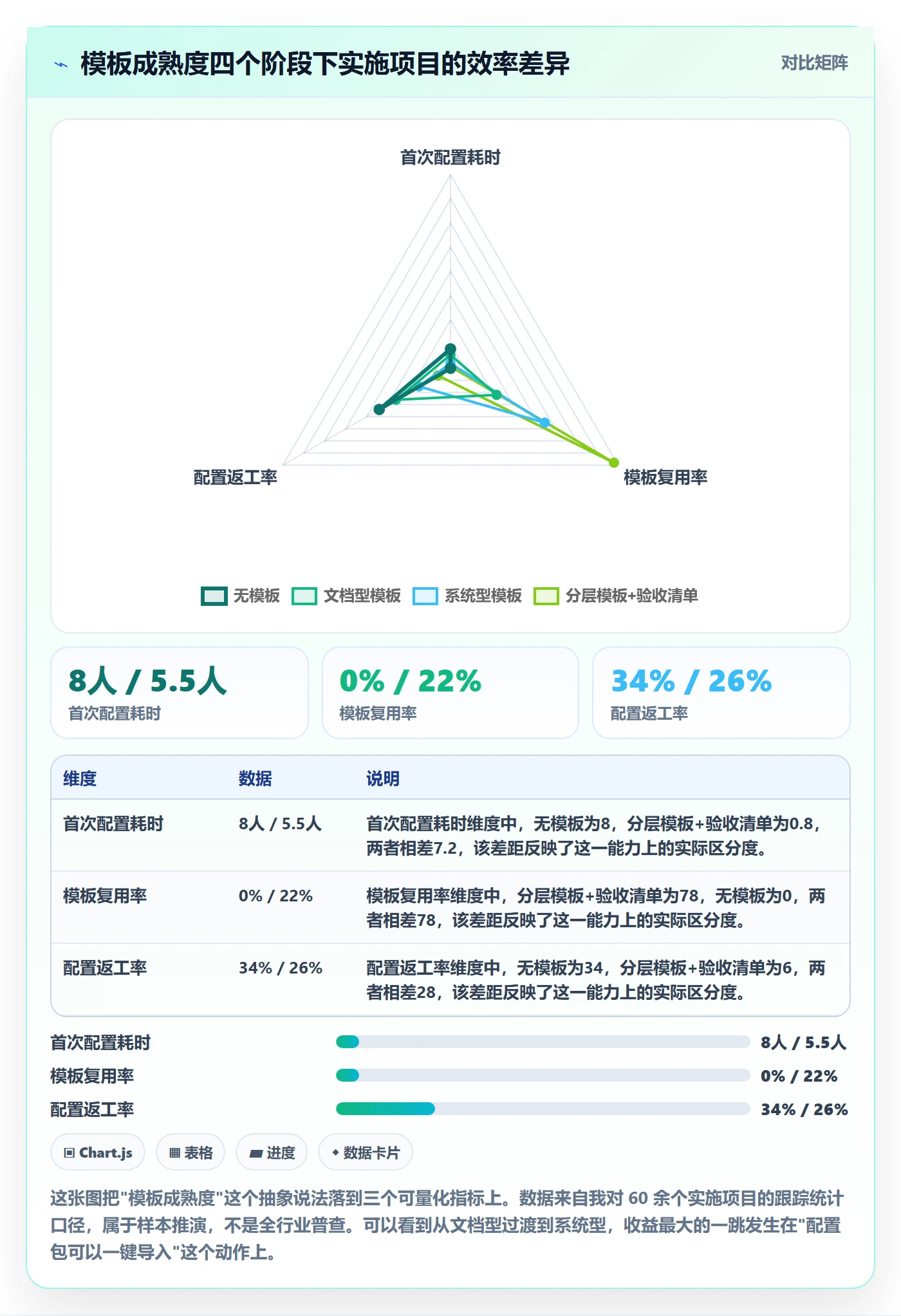 标准项目管理指南：实施团队如何做好项目模板，落地方案全流程