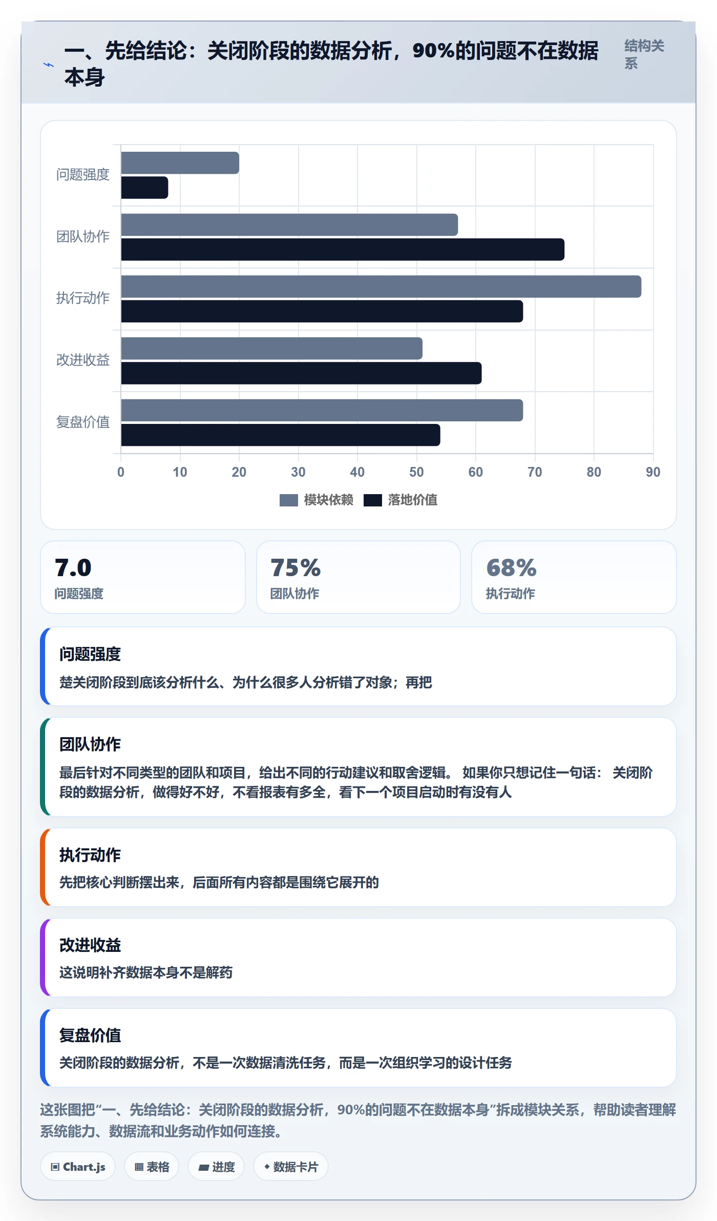 关闭最佳实践：项目负责人任务执行数据分析，常见问题