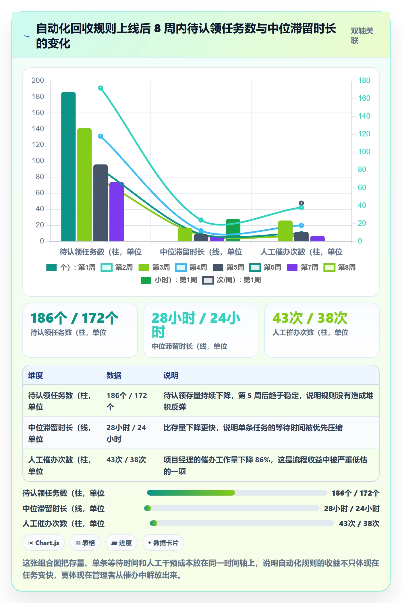 任务分派认领全流程:项目经理最佳实践与一文讲清
