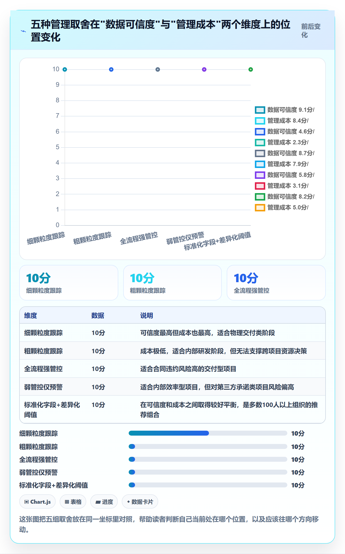 阶段进度实操方法:PMO提升进度管理效率的协同管理方法与模板