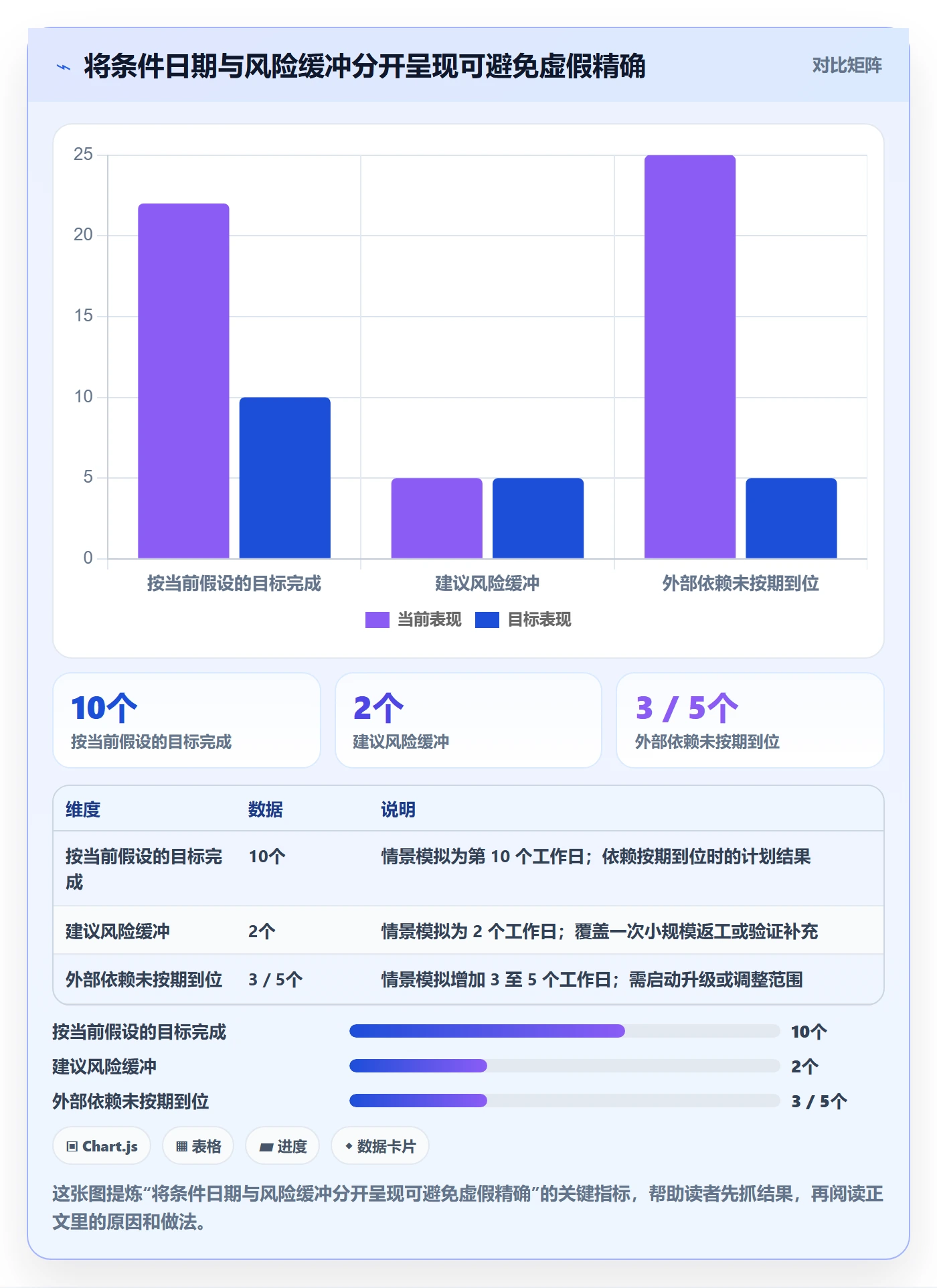 逾期落地方案:企业管理者开展延期管理的实操方法案例解析