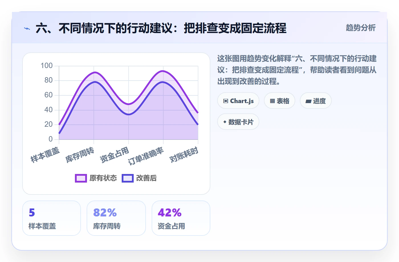 六、不同情况下的行动建议:把排查变成固定流程