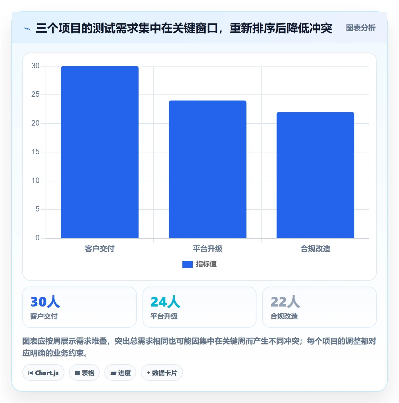 资源管理资源全流程:PMO数据分析与一文讲清