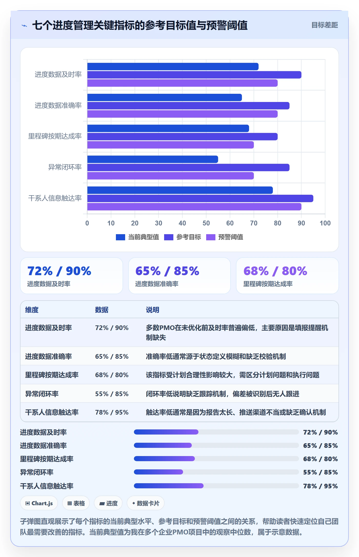 进度更新流程与规范:PMO进度管理流程优化关键指标