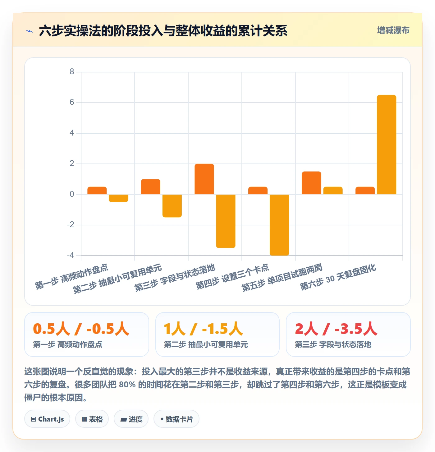 模板流程落地方案:项目负责人开展项目模板的实操方法案例解析