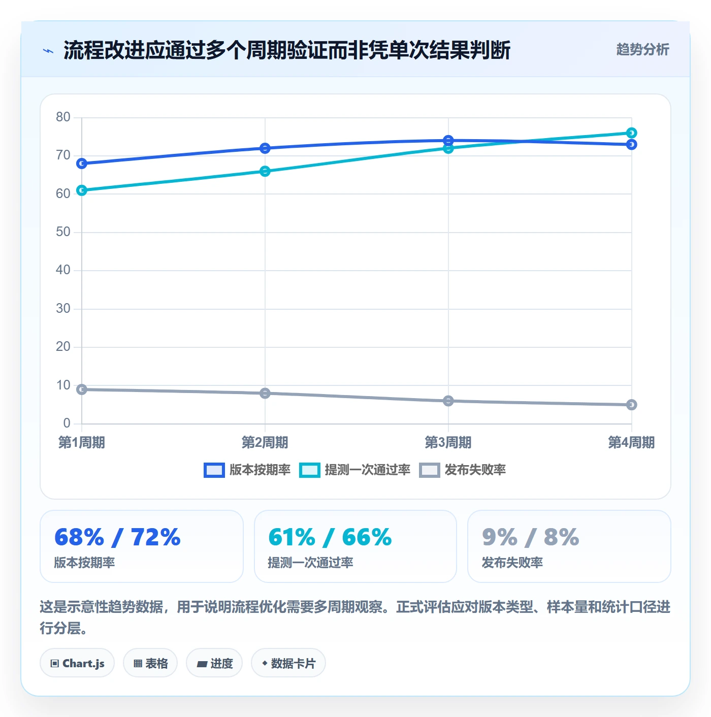 版本管理版本状态全流程:管理层协同管理与一文讲清