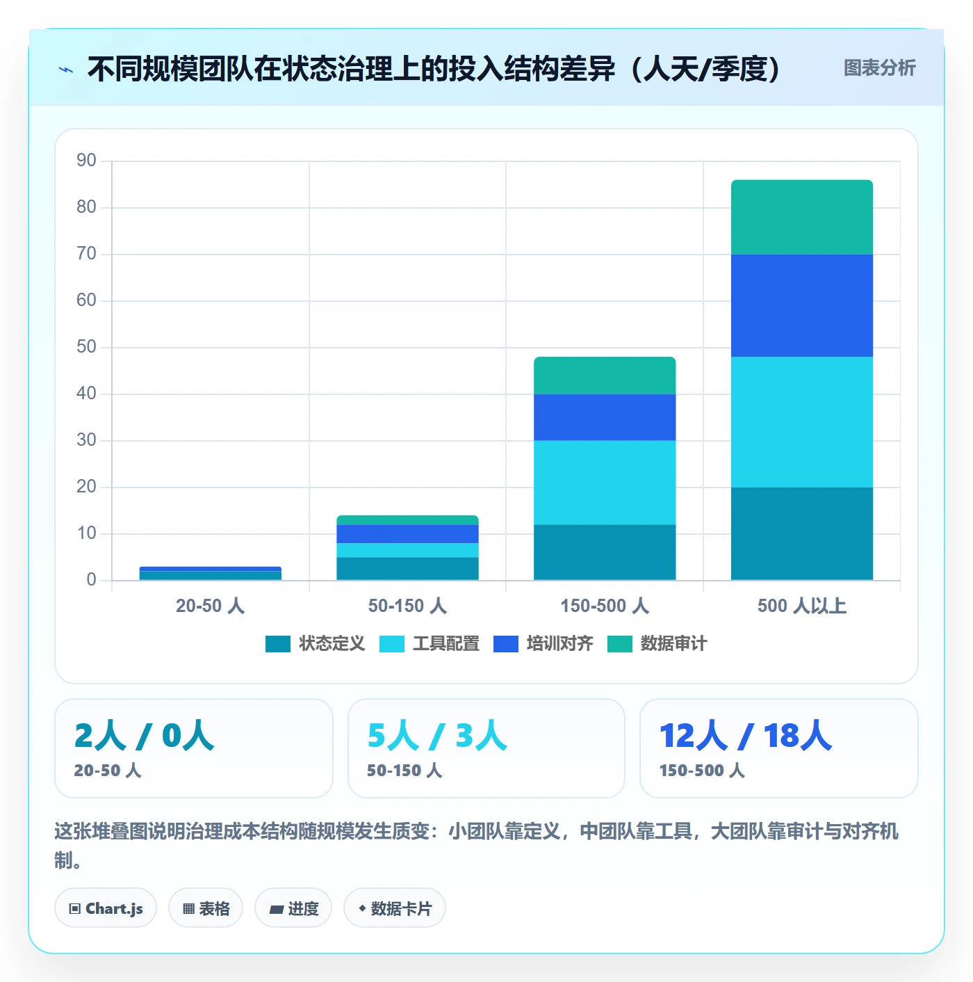 节点状态实操方法：研发团队提升里程碑效率的制度设计方法与模板
