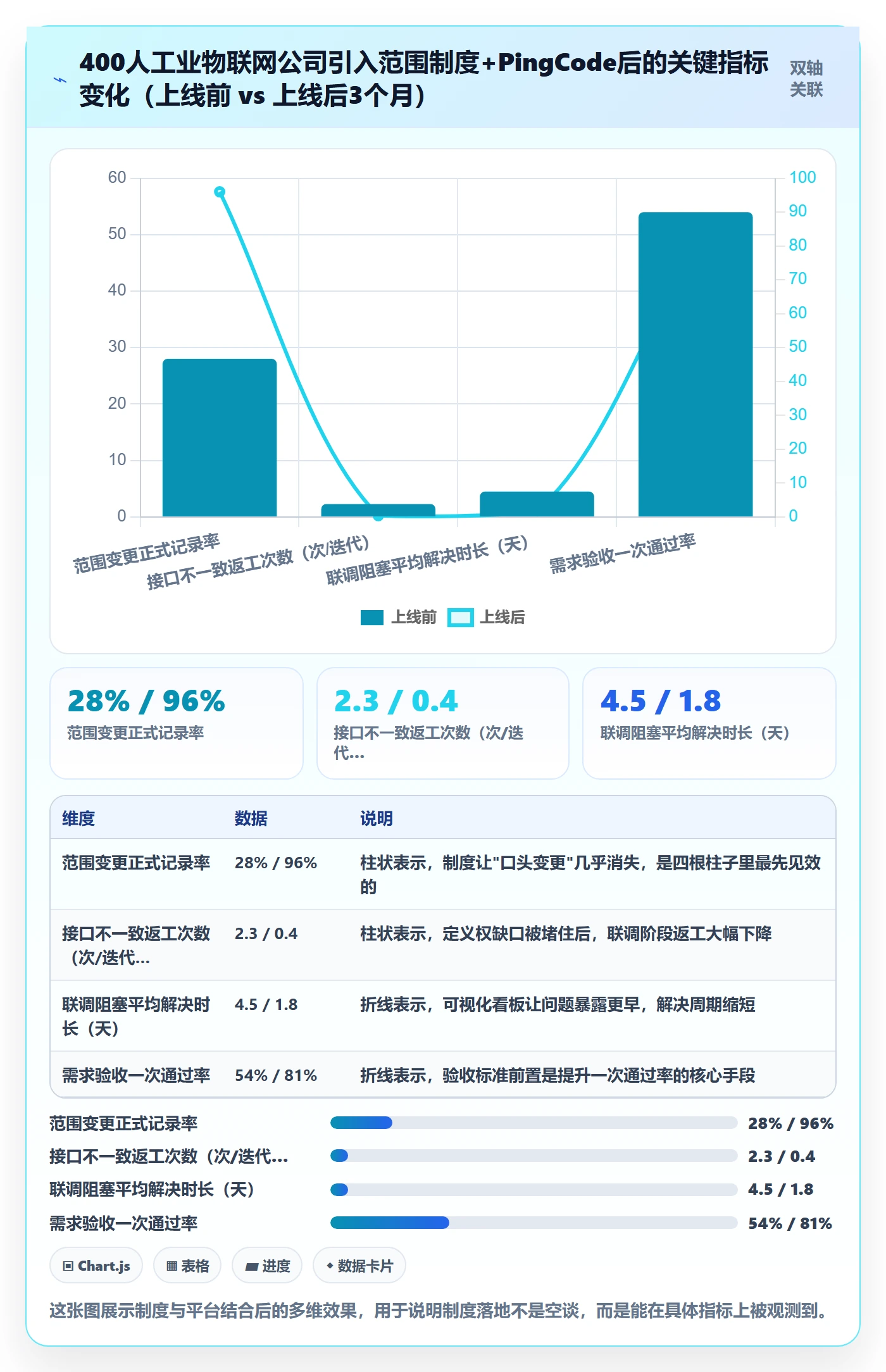 项目范围如何做好交付范围？跨部门团队制度设计与操作步骤