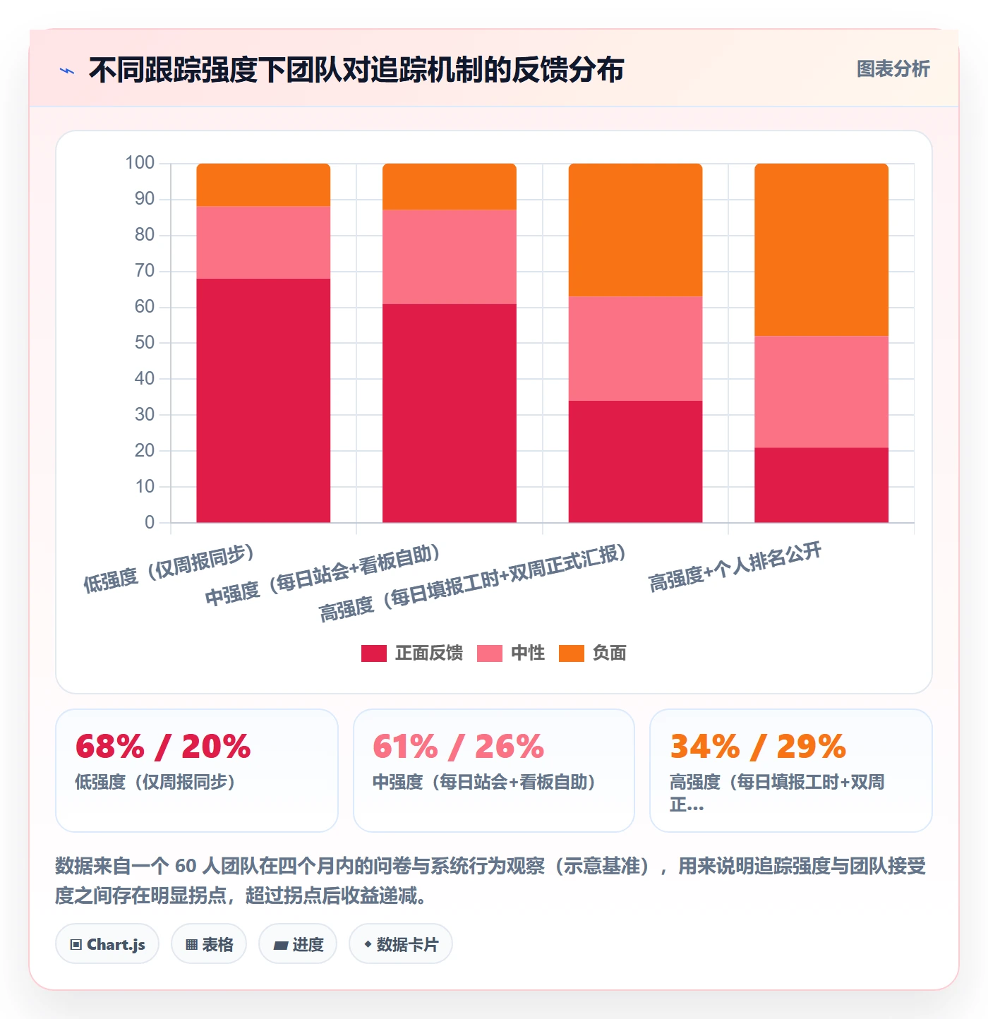 追踪管理指南：产品经理如何做好进度跟踪，入门指南全流程
