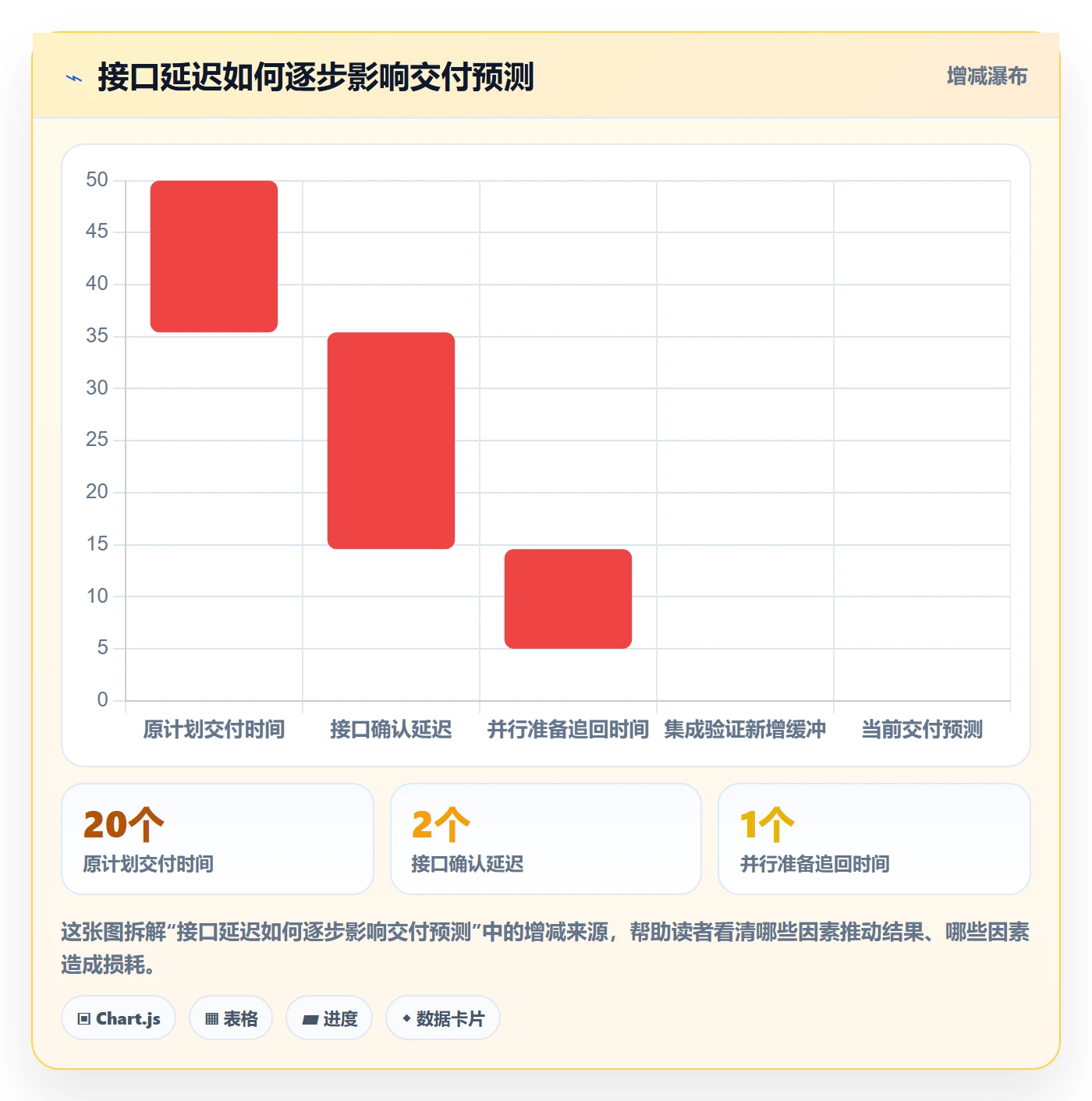 实际时间最佳实践:管理层甘特图协同管理,常见问题