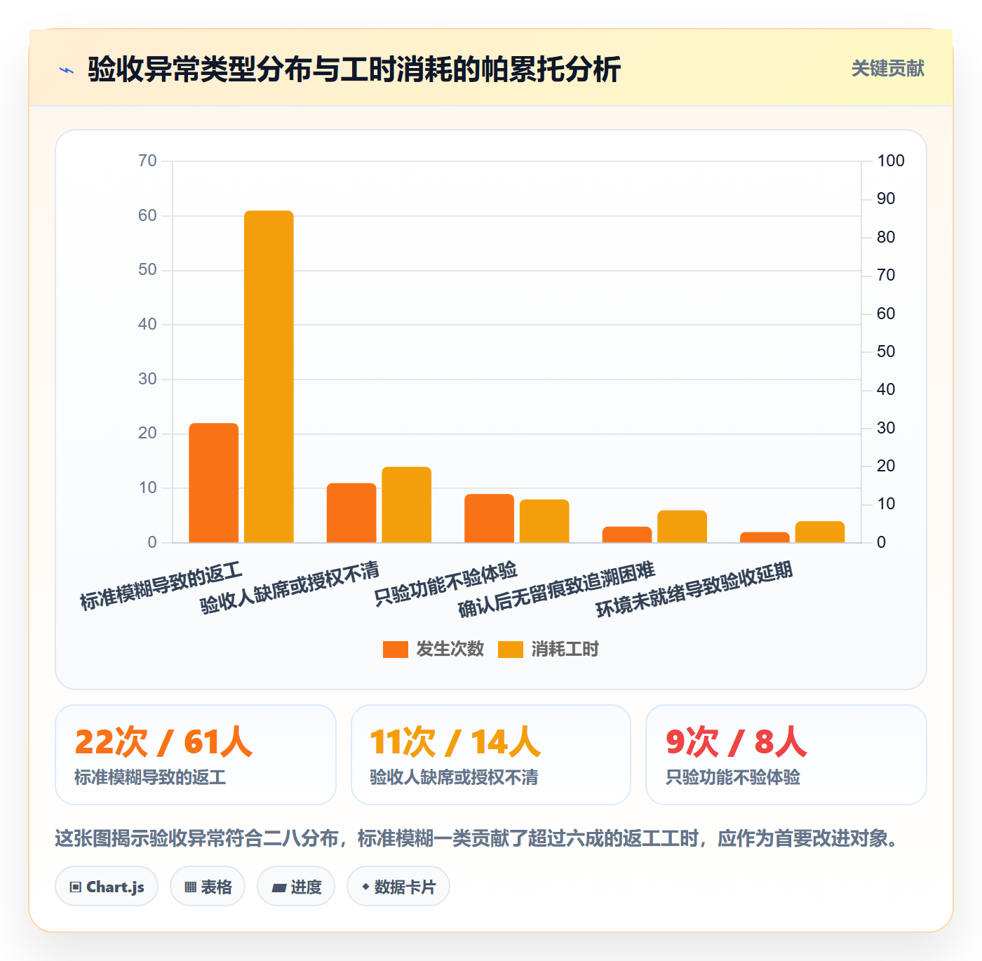 任务验收如何做好确认完成?产品经理入门指南与操作步骤