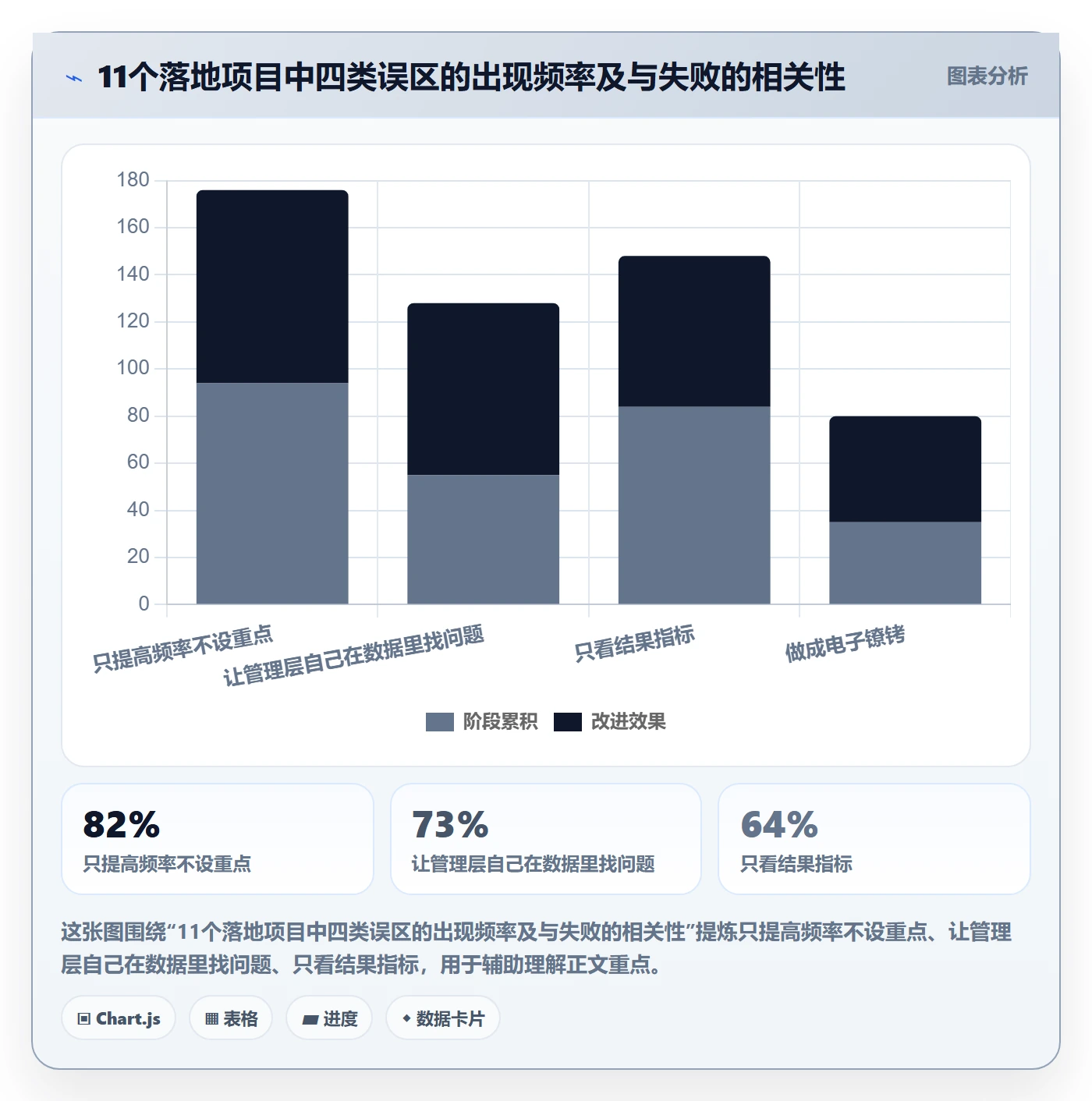 动态落地方案:管理层开展进度跟踪的落地方案案例解析