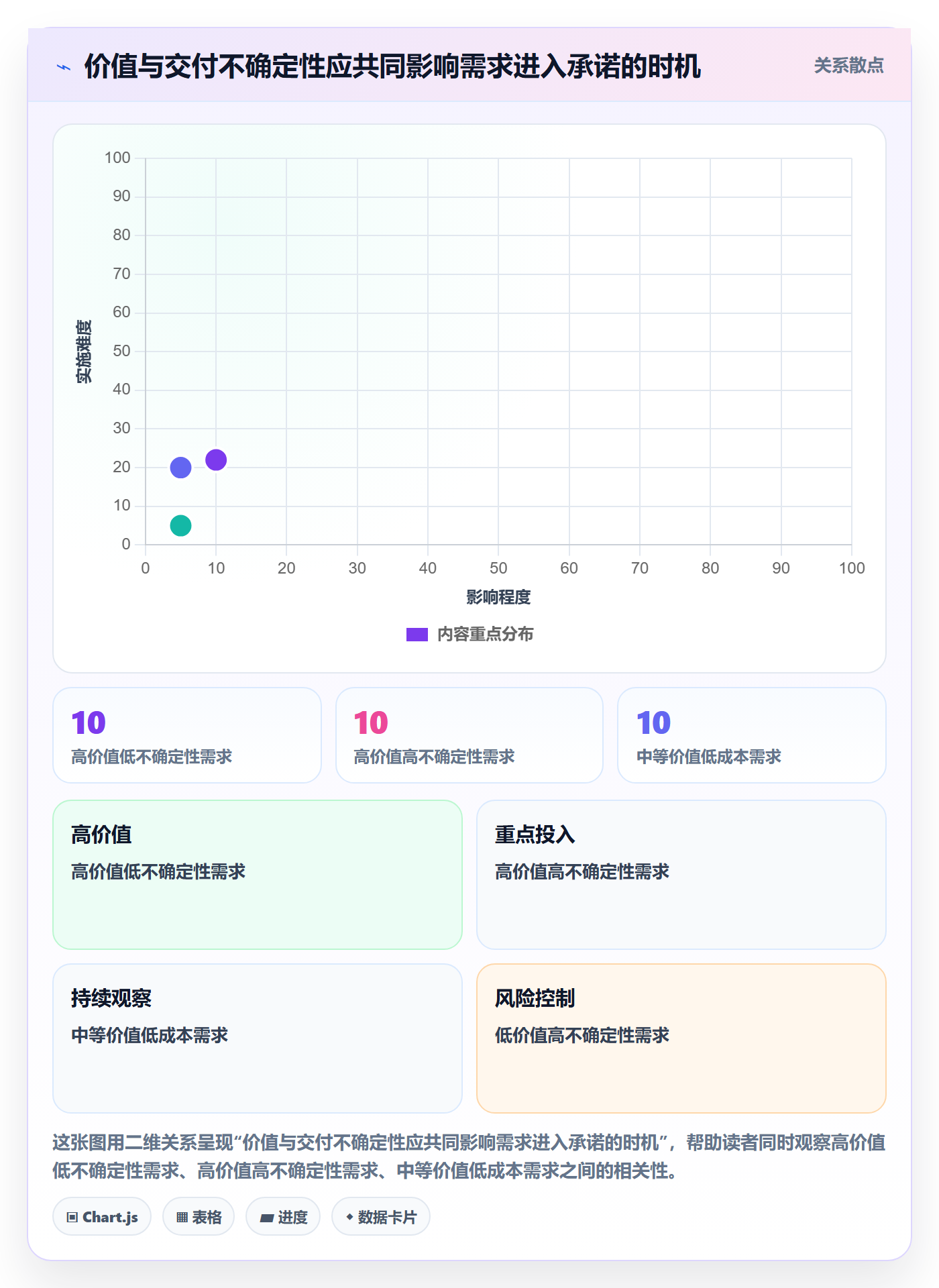 需求收集最佳实践：项目负责人需求管理风险控制，常见问题